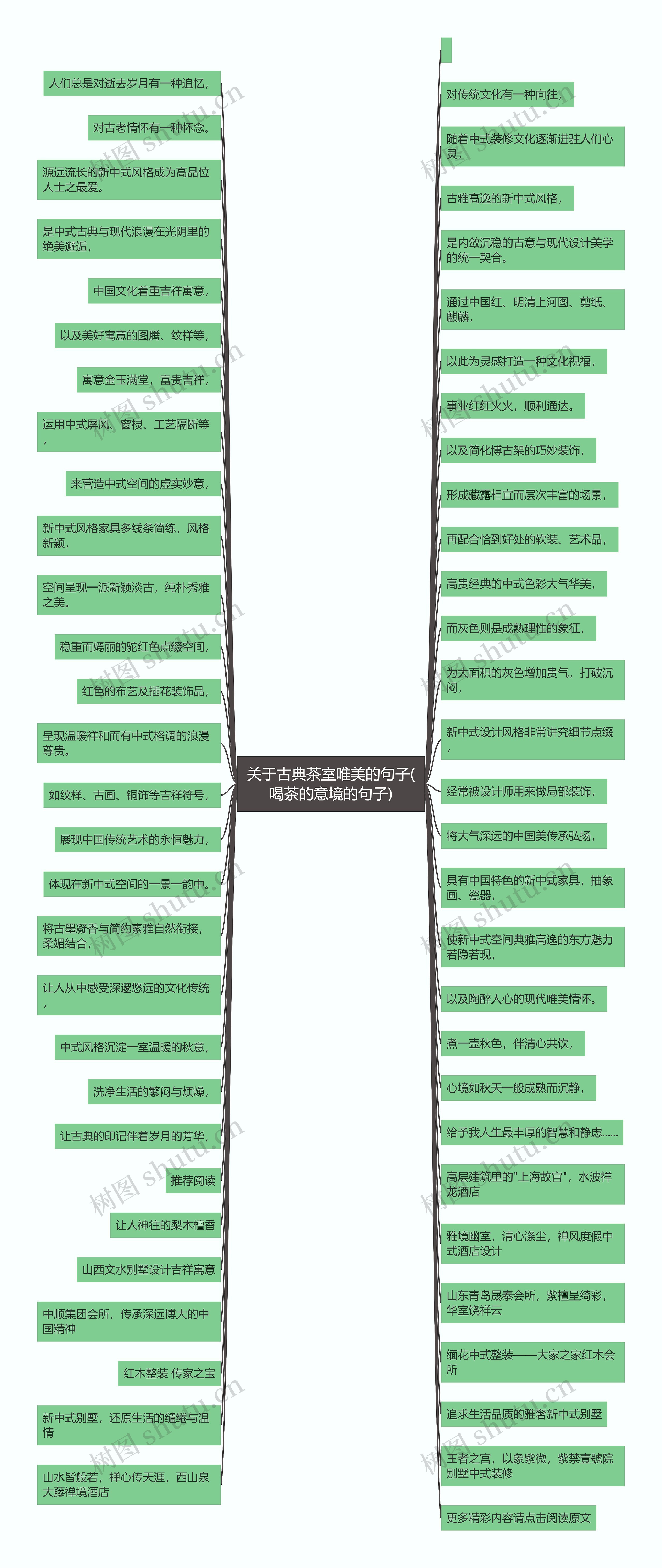 关于古典茶室唯美的句子(喝茶的意境的句子)思维导图