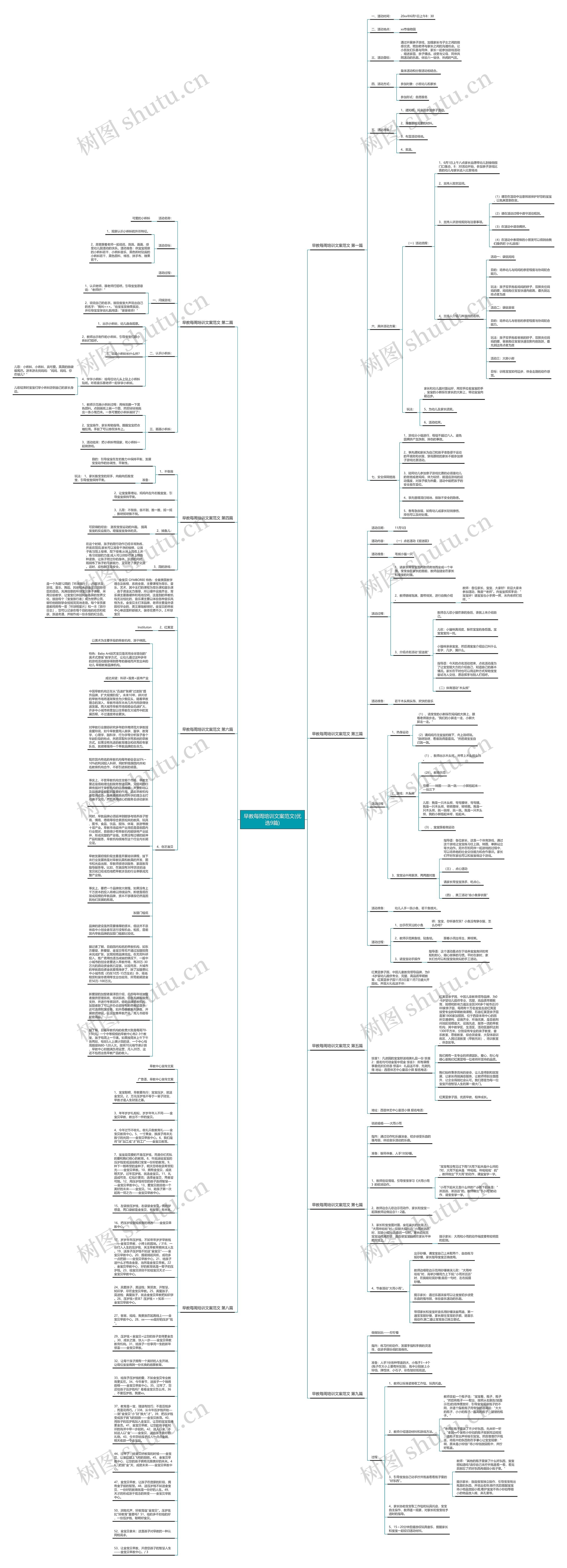 早教每周培训文案范文(优选9篇)思维导图