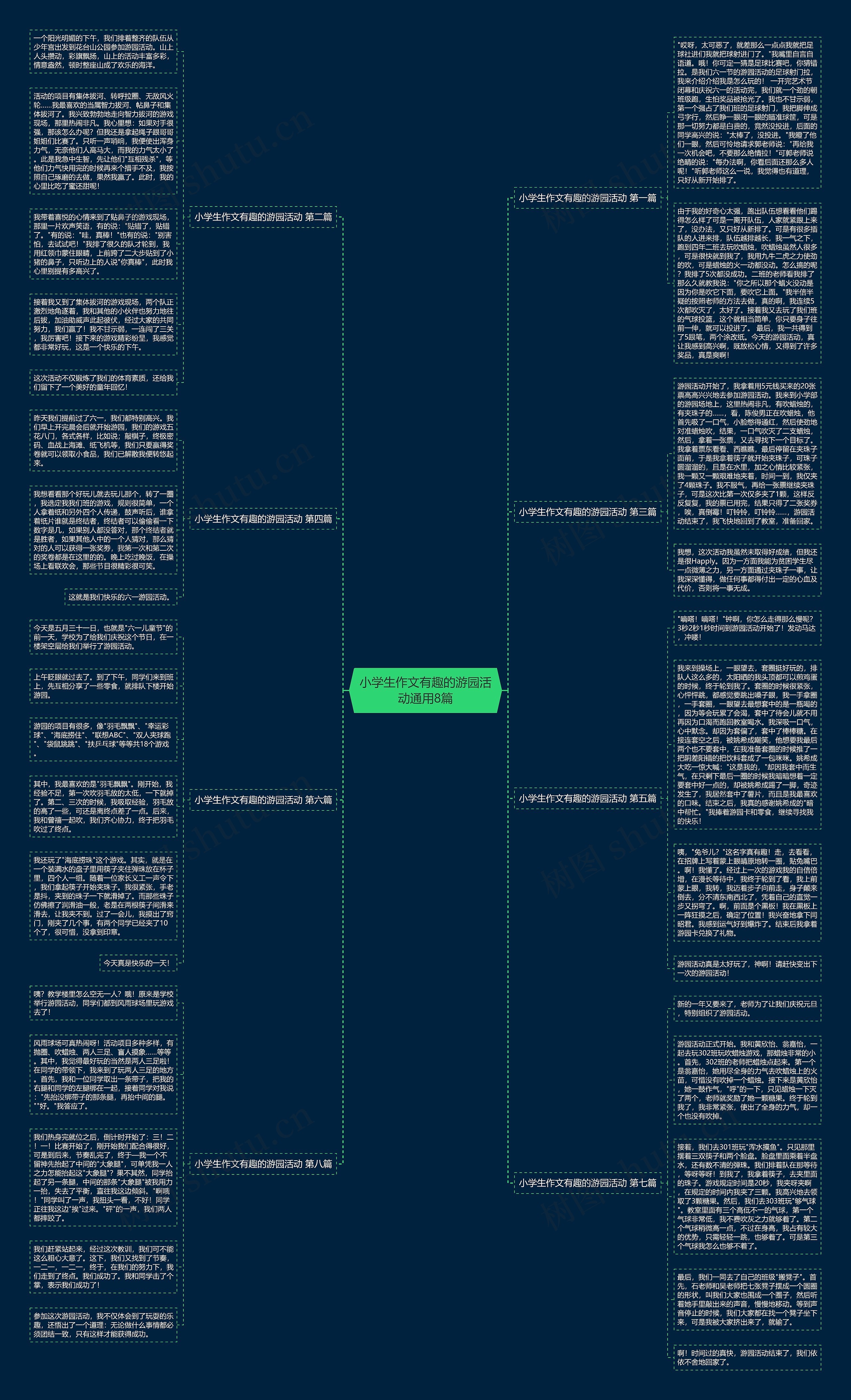 小学生作文有趣的游园活动通用8篇思维导图