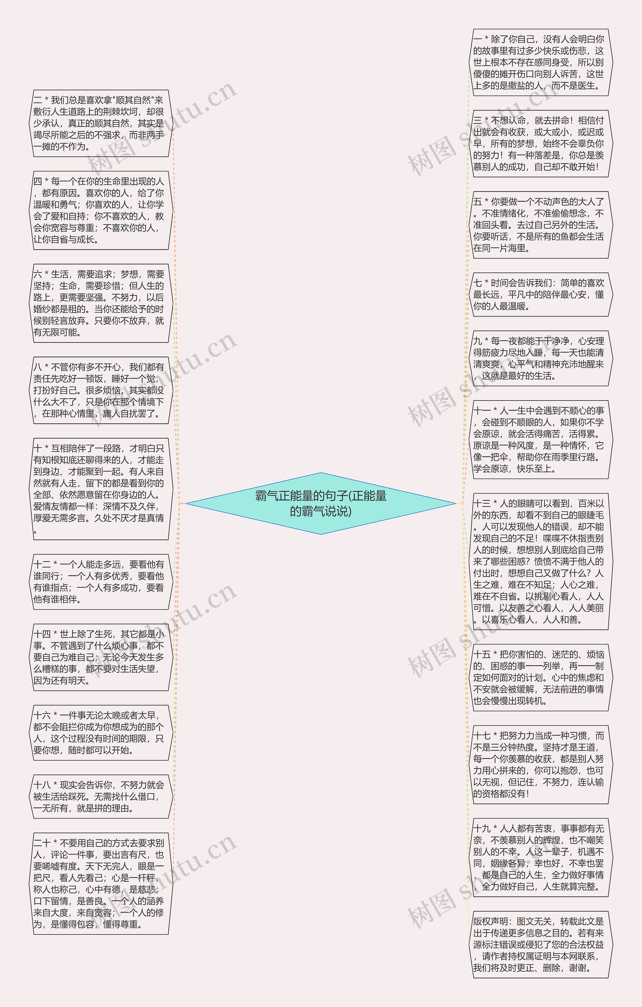 霸气正能量的句子(正能量的霸气说说)思维导图