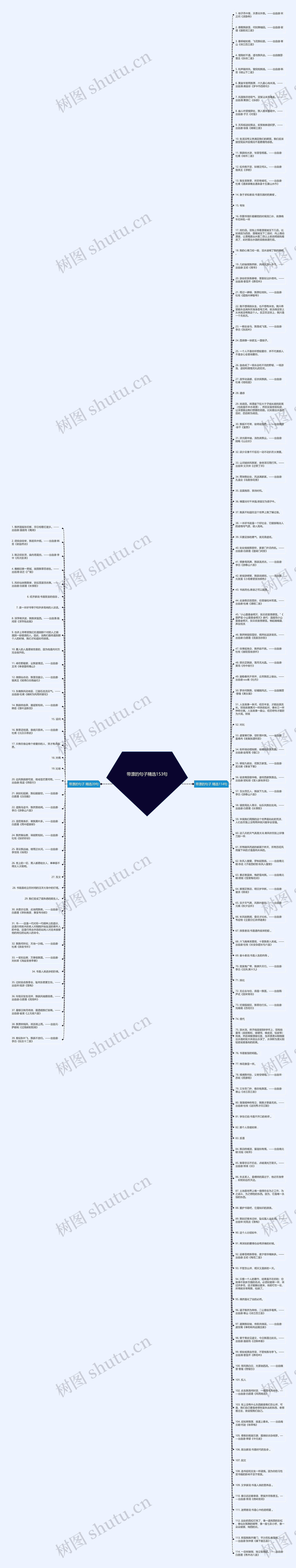 带漂的句子精选153句思维导图
