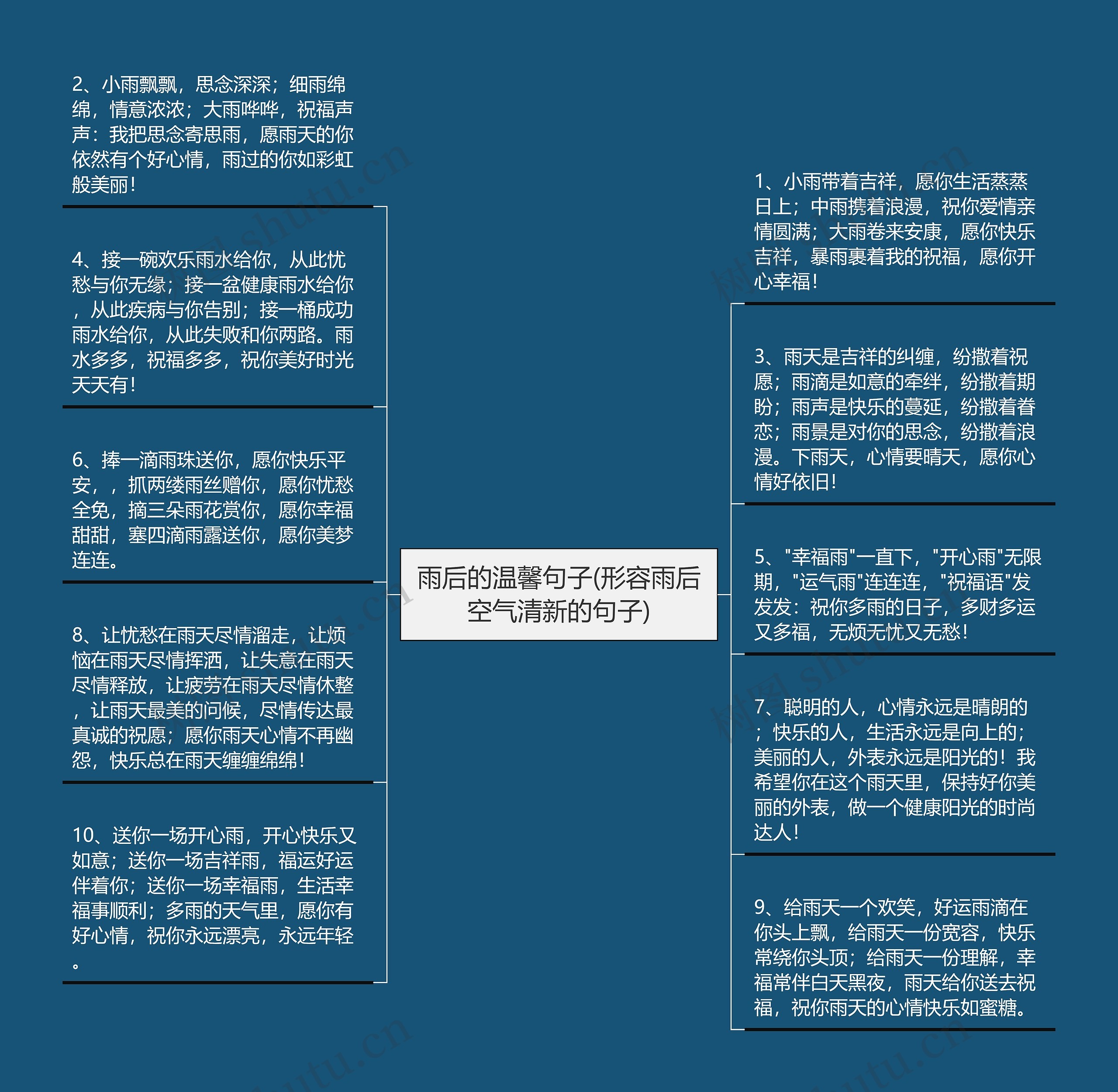 雨后的温馨句子(形容雨后空气清新的句子)思维导图