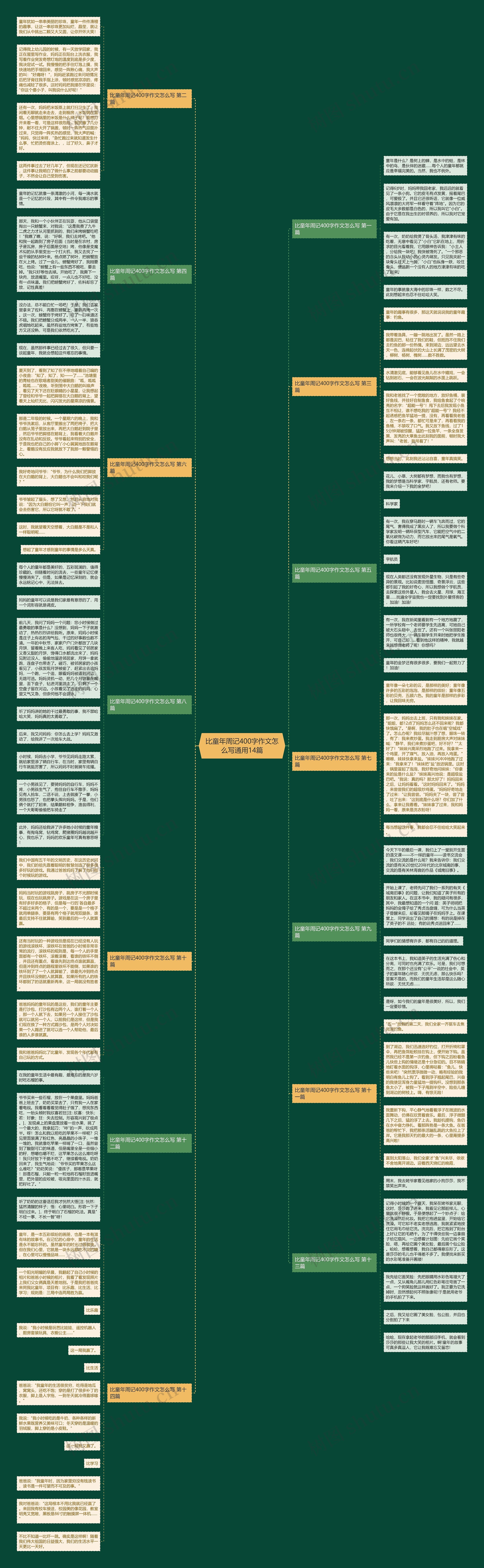 比童年周记400字作文怎么写通用14篇思维导图