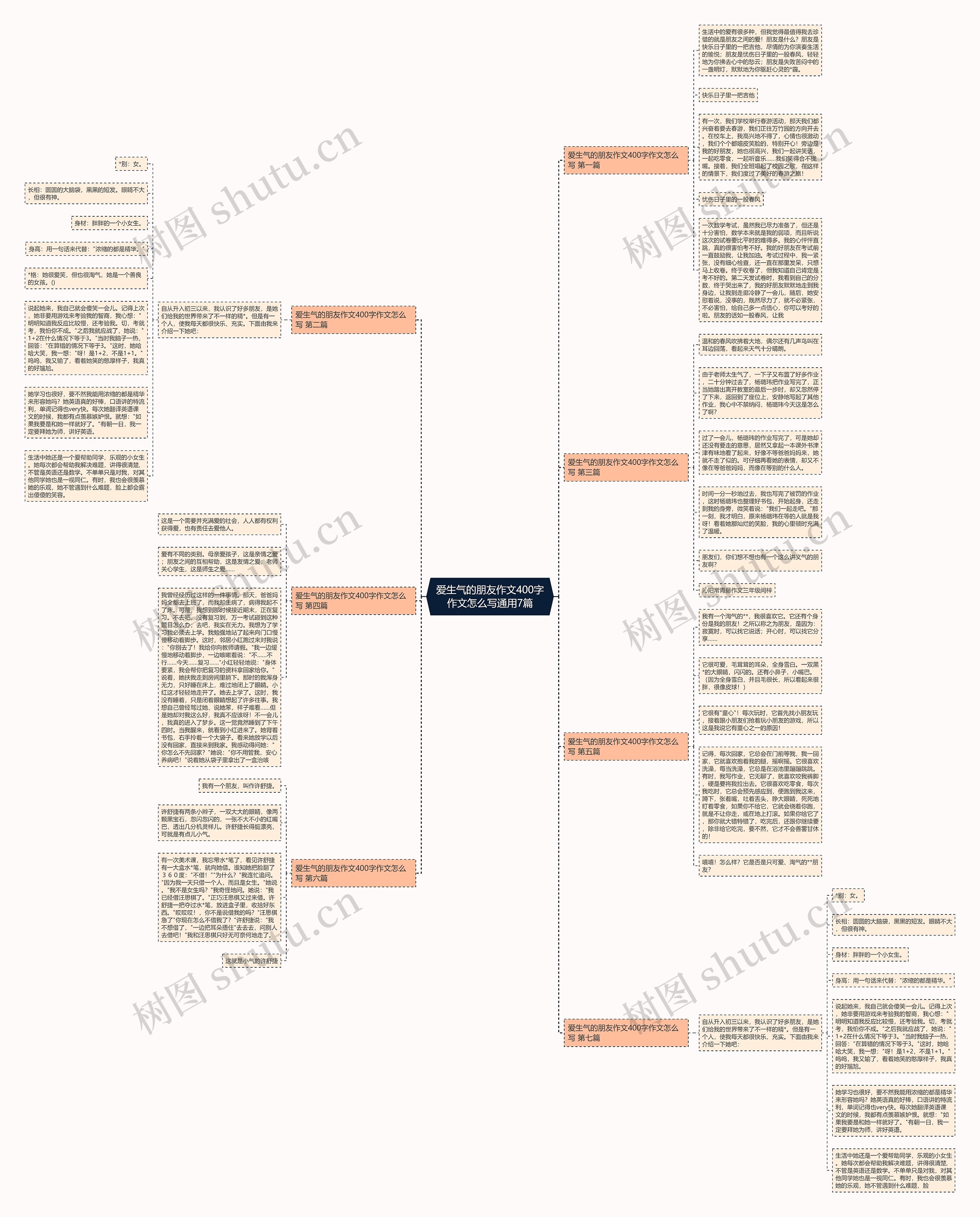 爱生气的朋友作文400字作文怎么写通用7篇 爱生气的朋友作文400字作文怎么写通用7篇