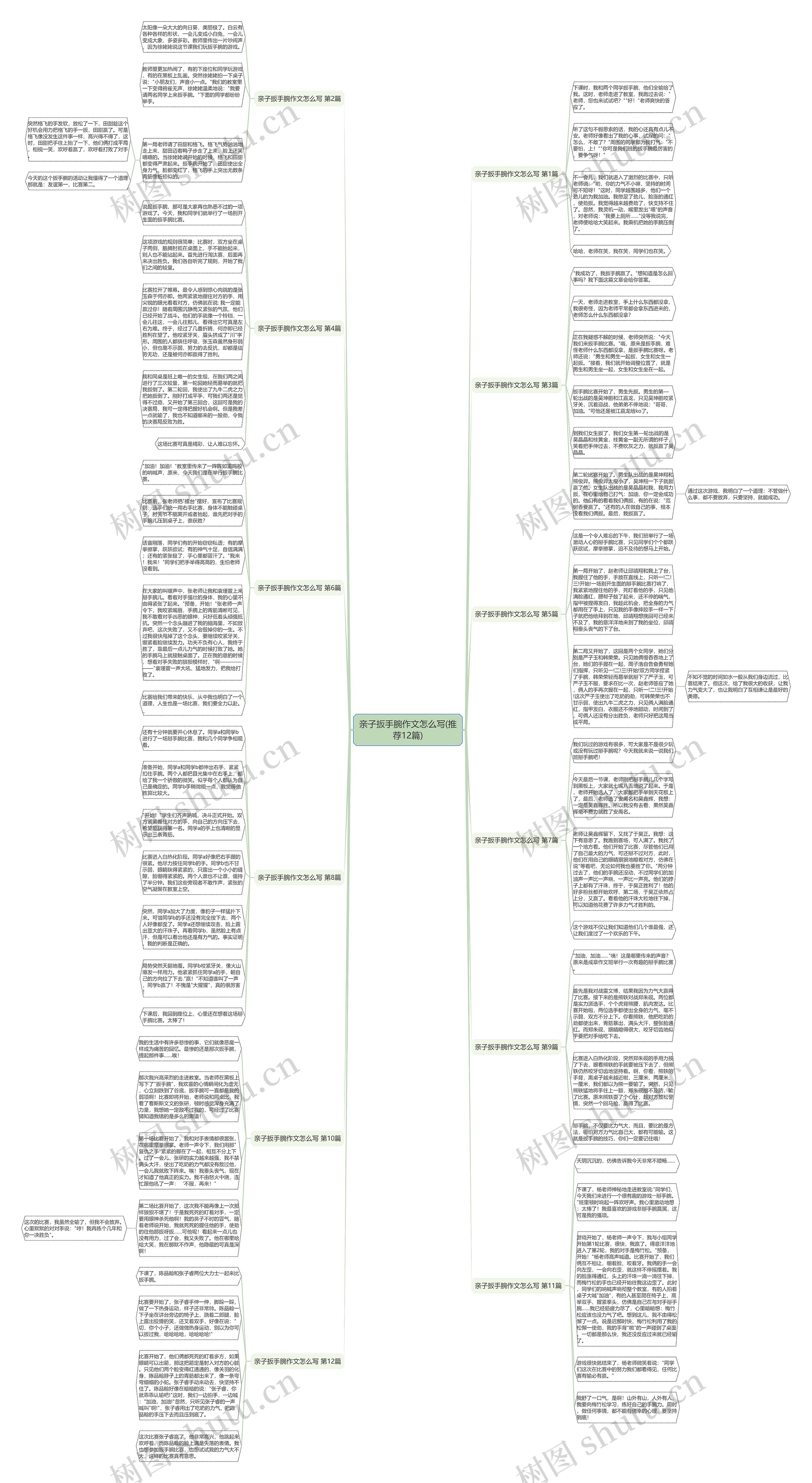 亲子扳手腕作文怎么写(推荐12篇)思维导图