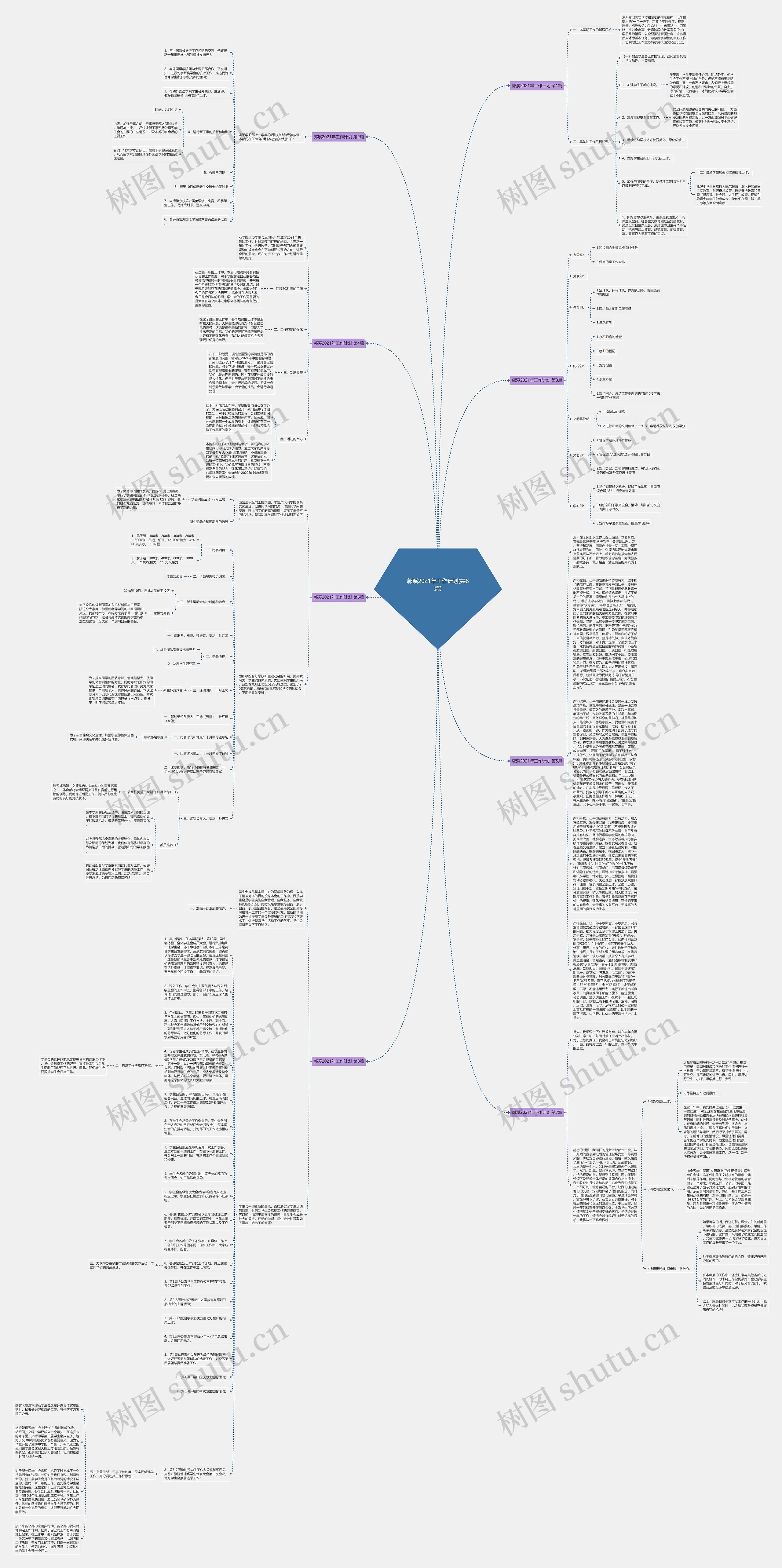 郭溪2021年工作计划(共8篇)思维导图
