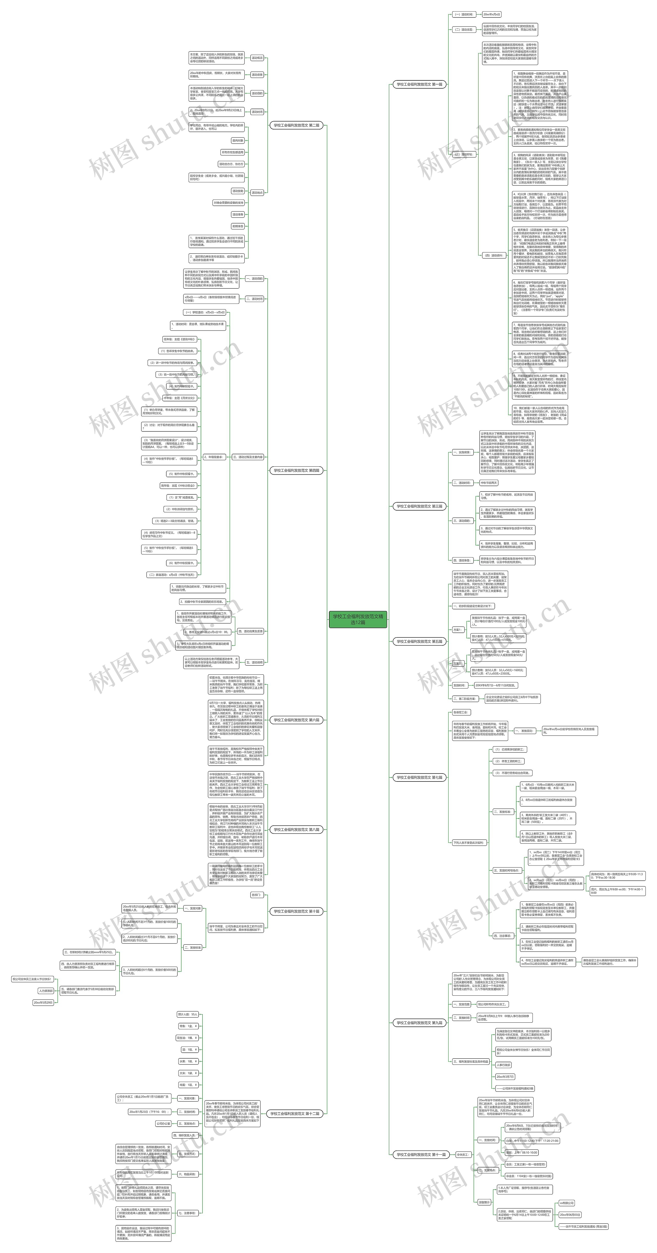 学校工会福利发放范文精选12篇思维导图