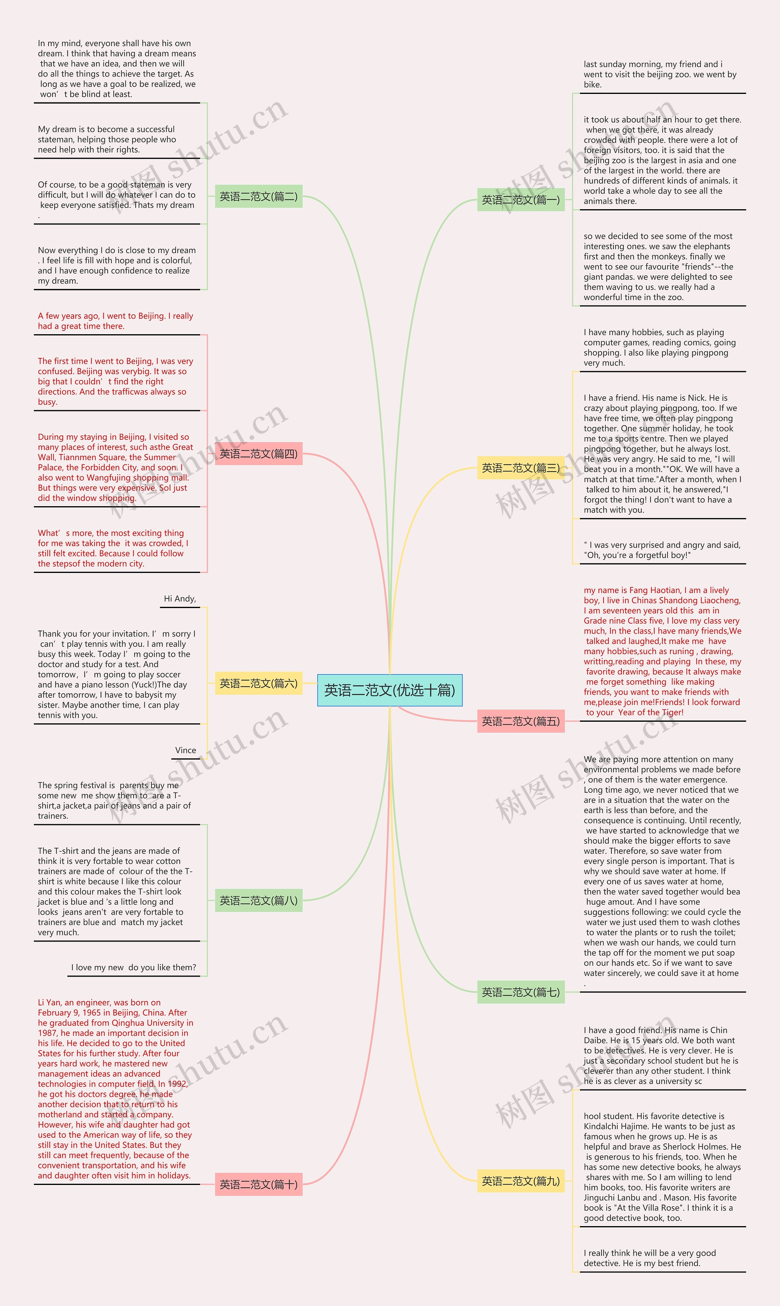 英语二范文(优选十篇)思维导图
