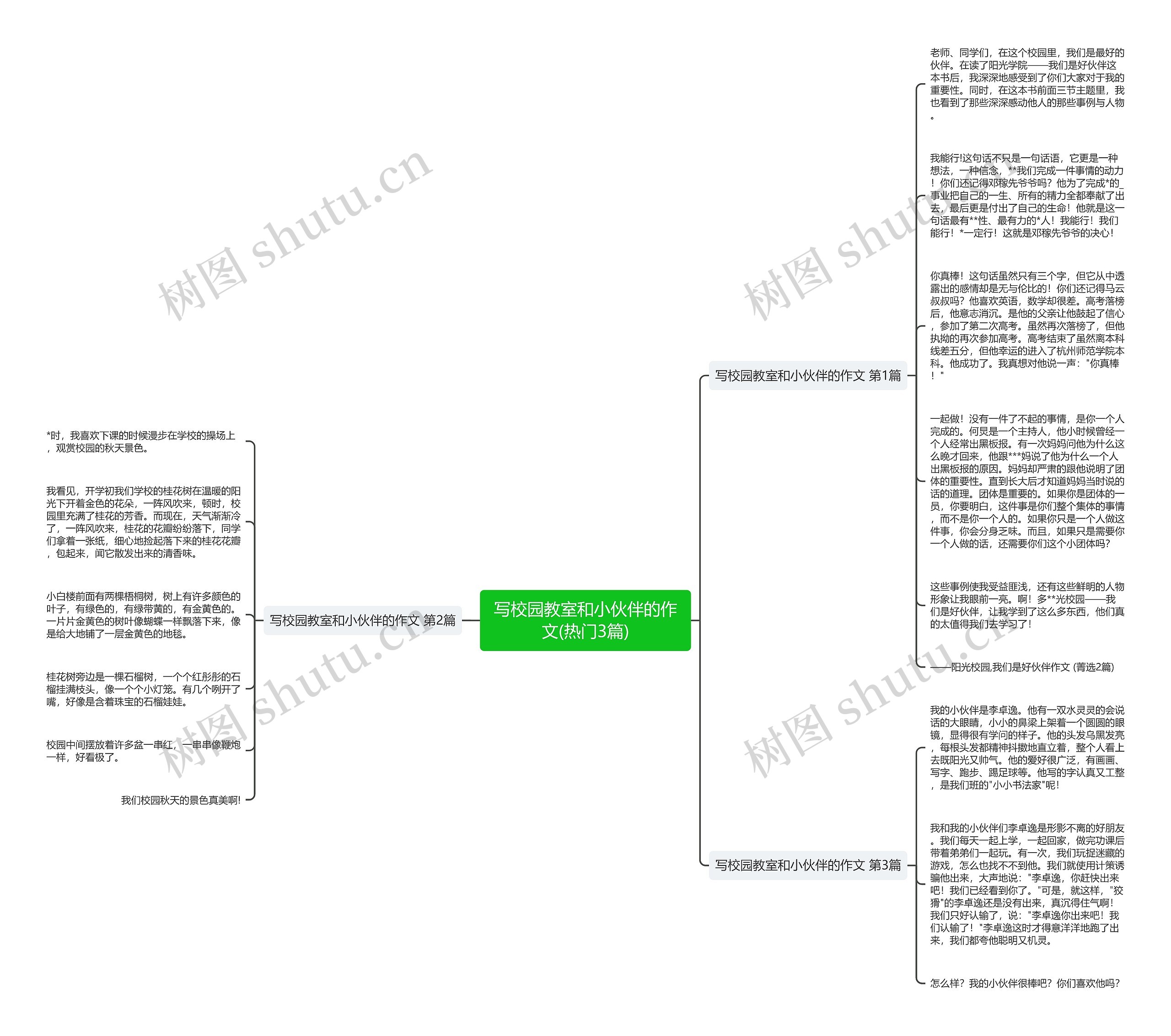 写校园教室和小伙伴的作文(热门3篇)思维导图