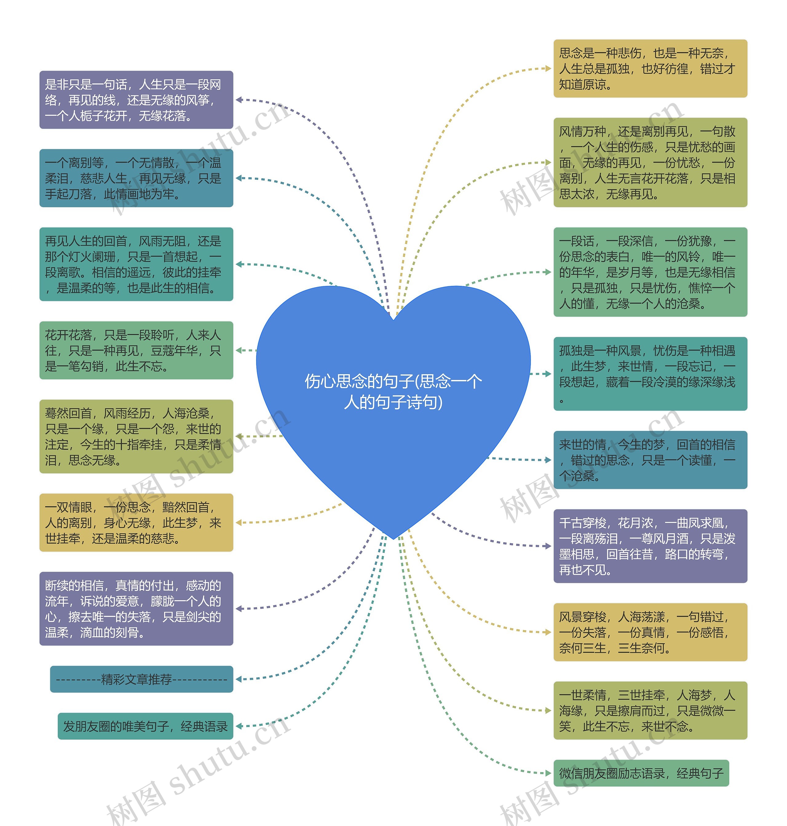 伤心思念的句子(思念一个人的句子诗句)思维导图