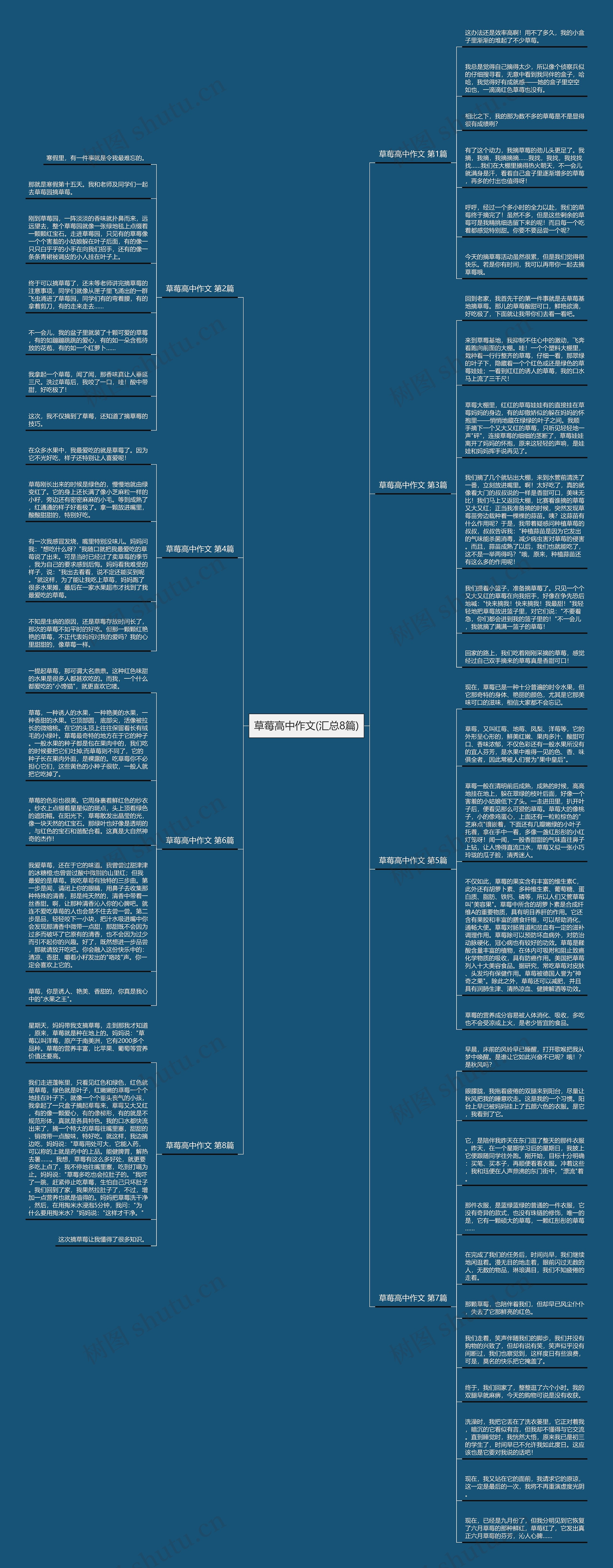 草莓高中作文(汇总8篇)思维导图