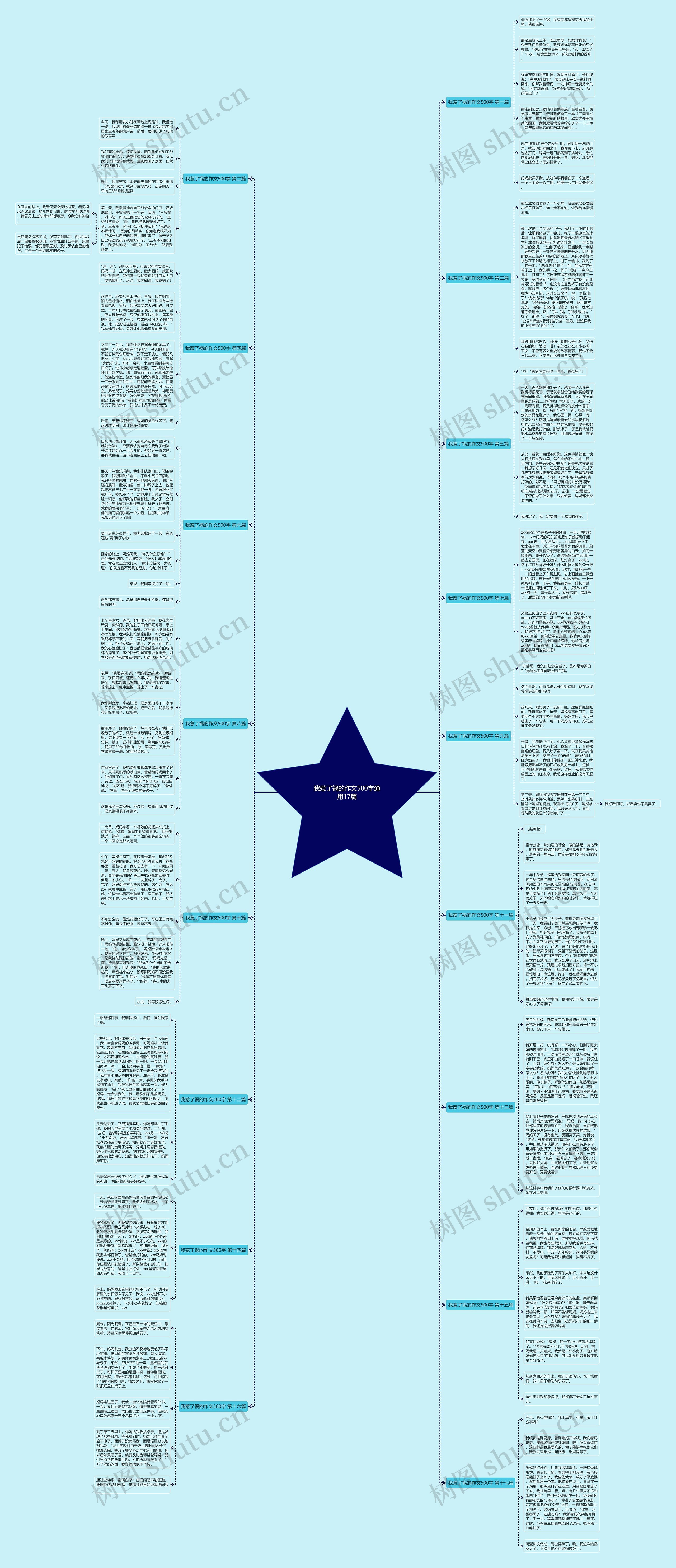 我惹了祸的作文500字通用17篇思维导图