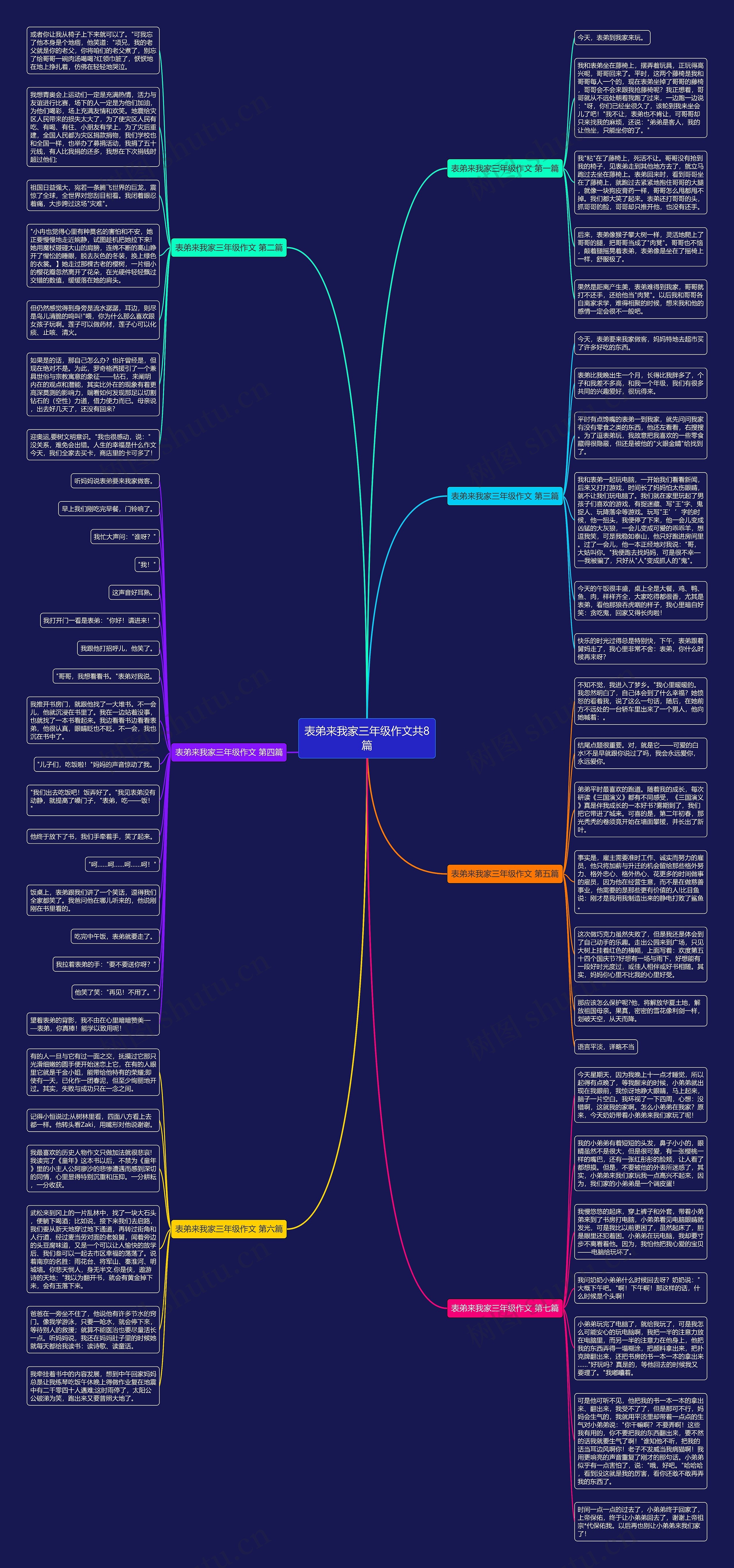 表弟来我家三年级作文共8篇思维导图