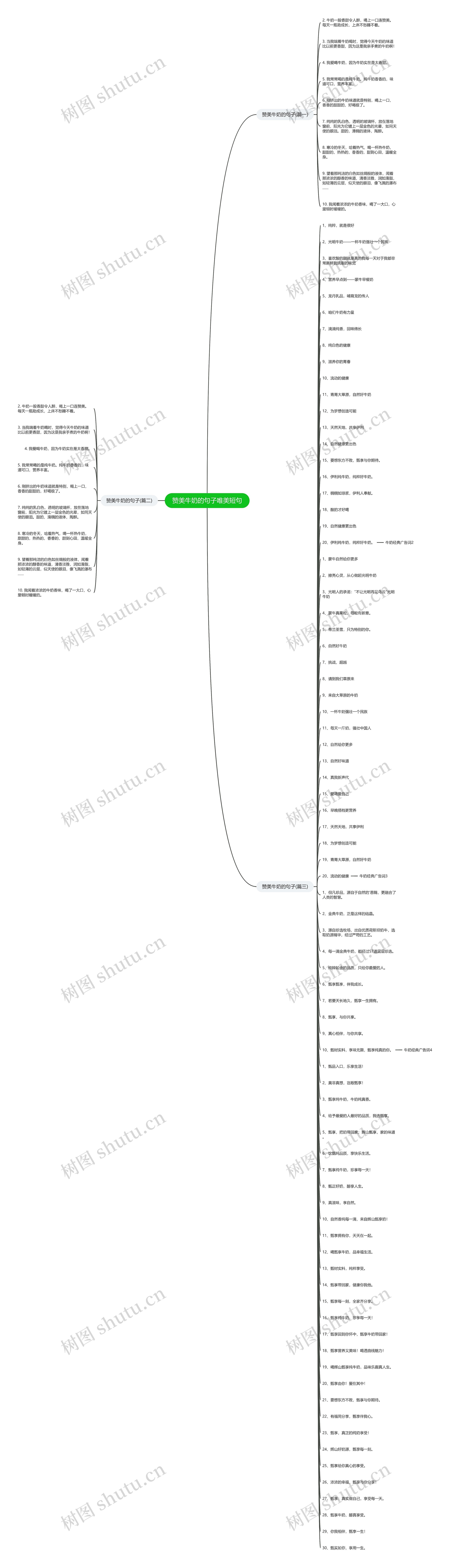 赞美牛奶的句子唯美短句思维导图