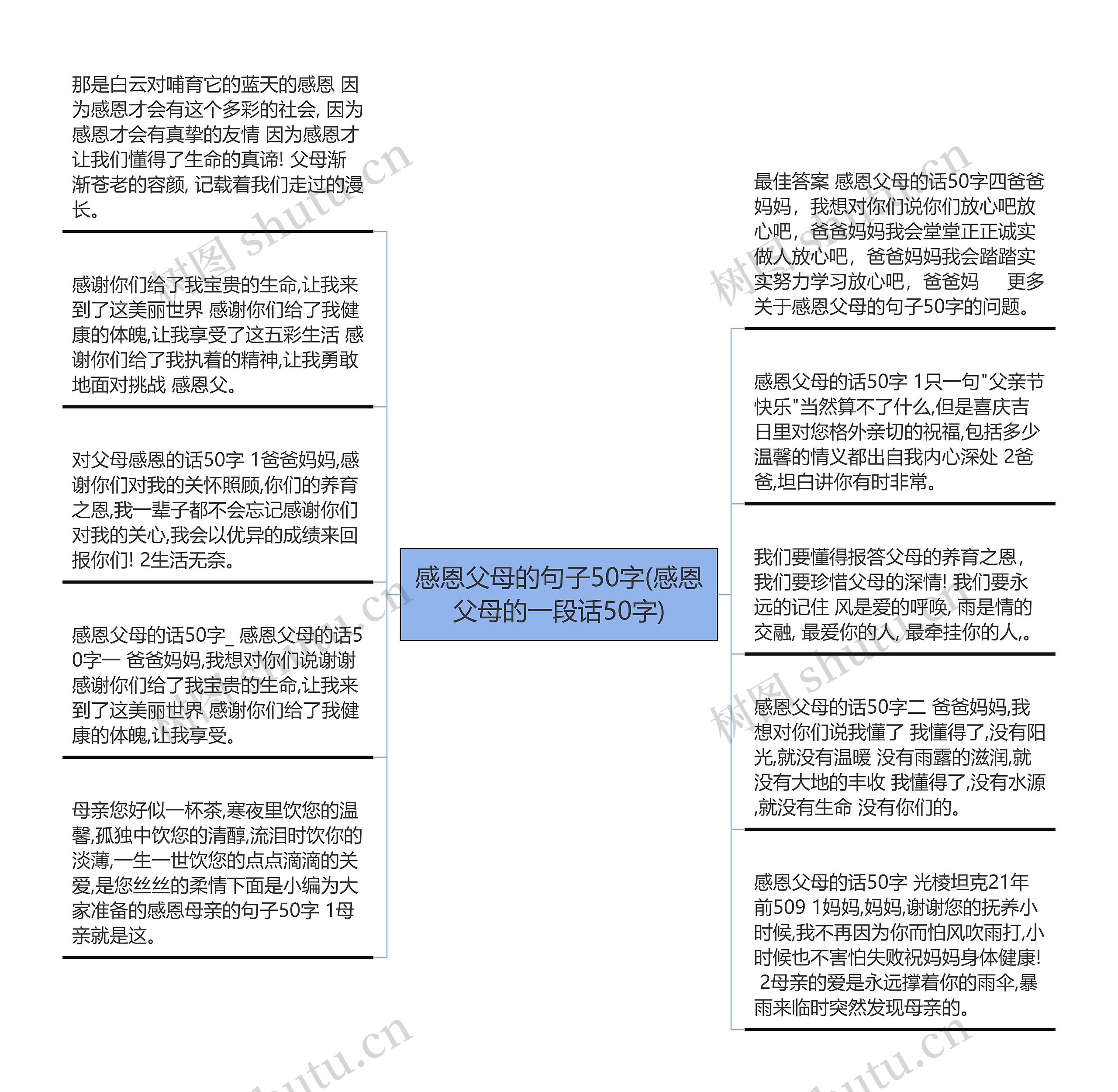 感恩父母的句子50字(感恩父母的一段话50字)思维导图