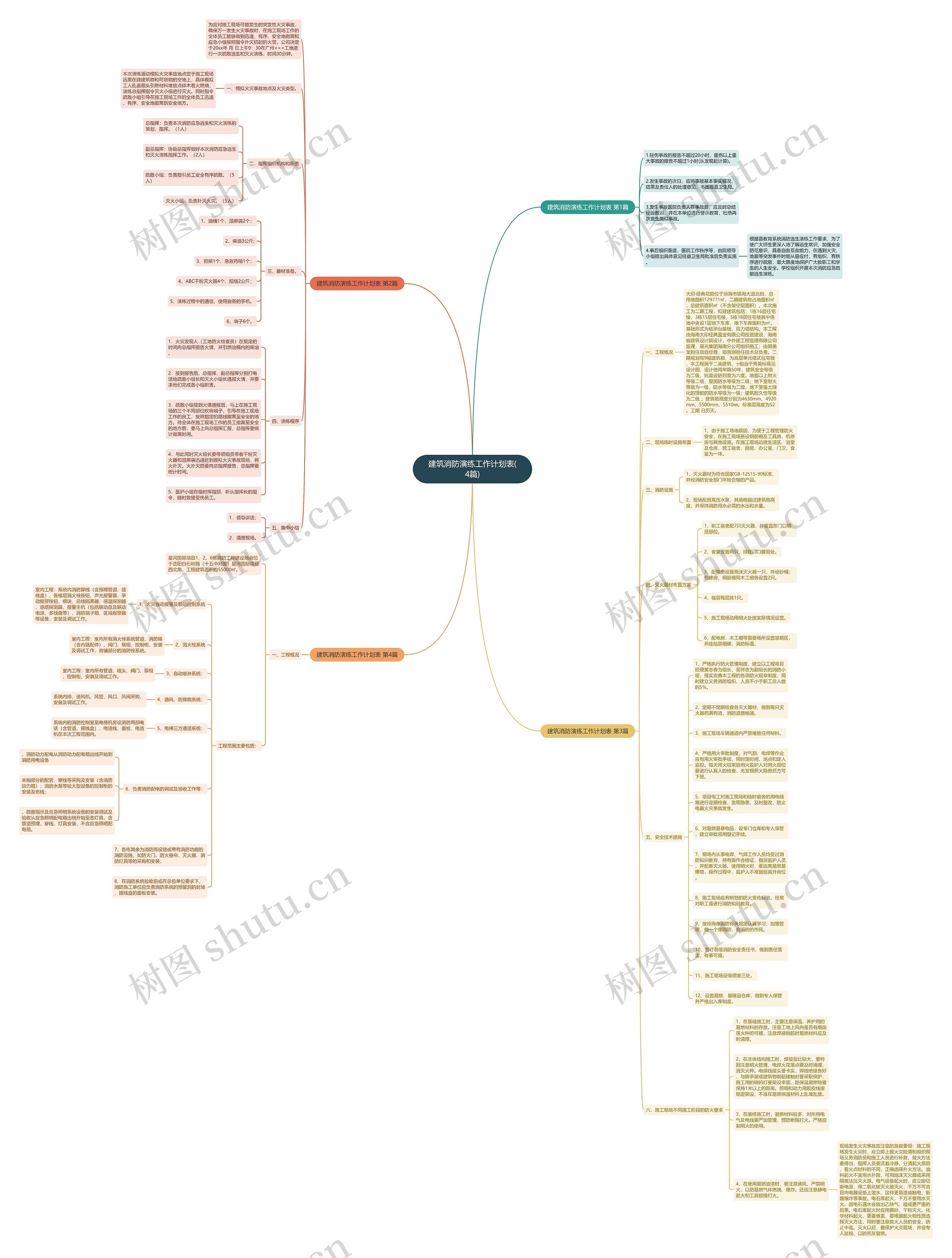 建筑消防演练工作计划表(4篇)思维导图