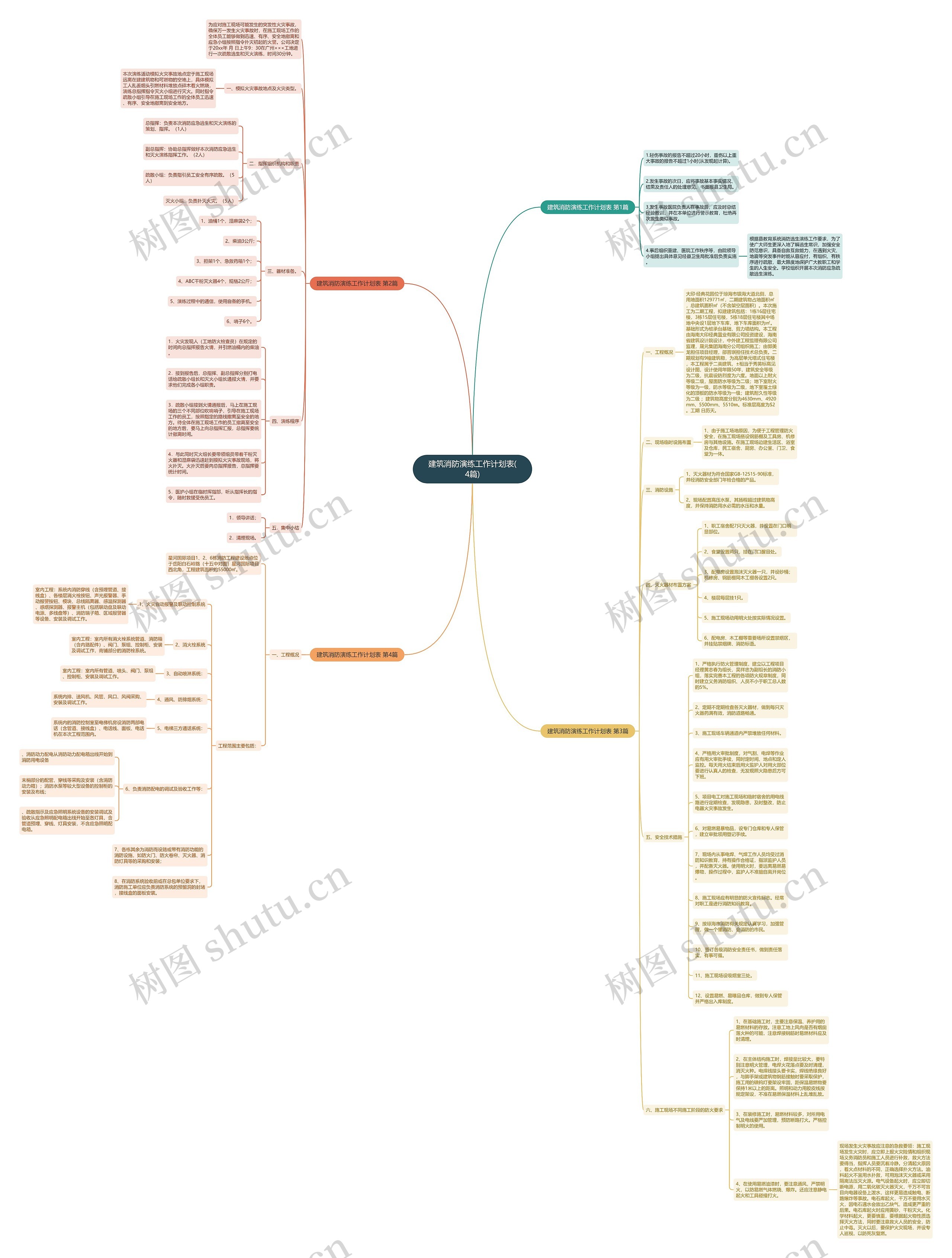 建筑消防演练工作计划表(4篇) 建筑消防演练工作计划表(4篇)