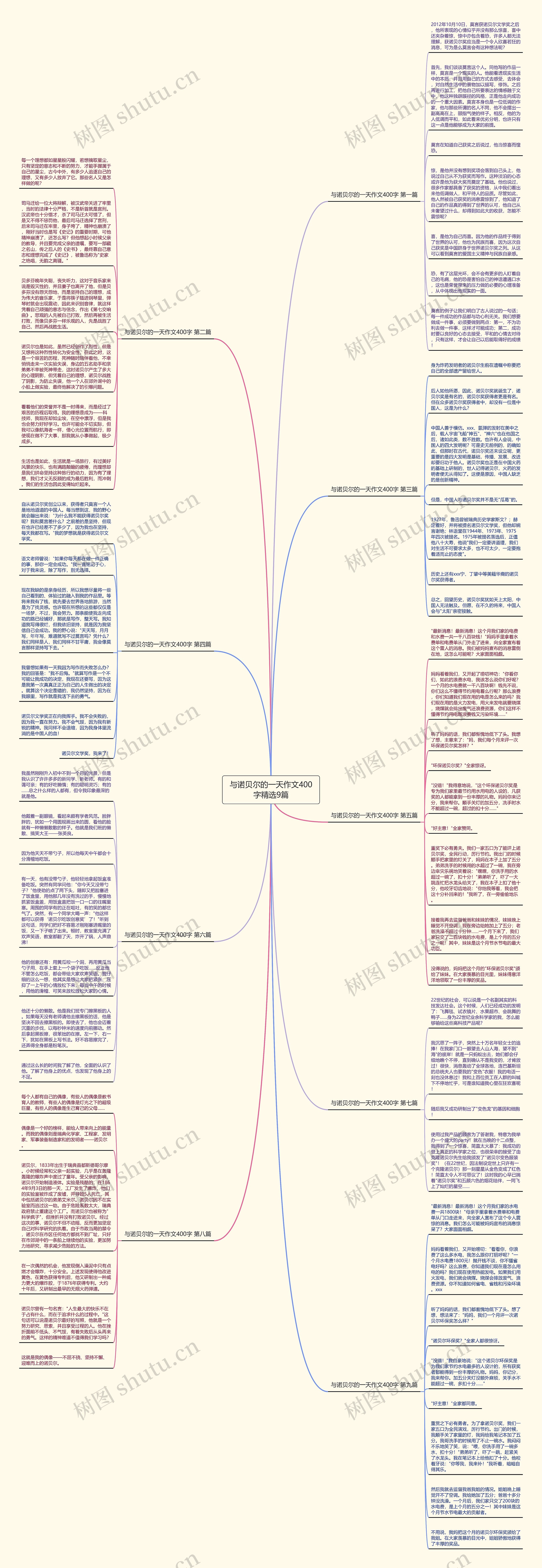与诺贝尔的一天作文400字精选9篇思维导图