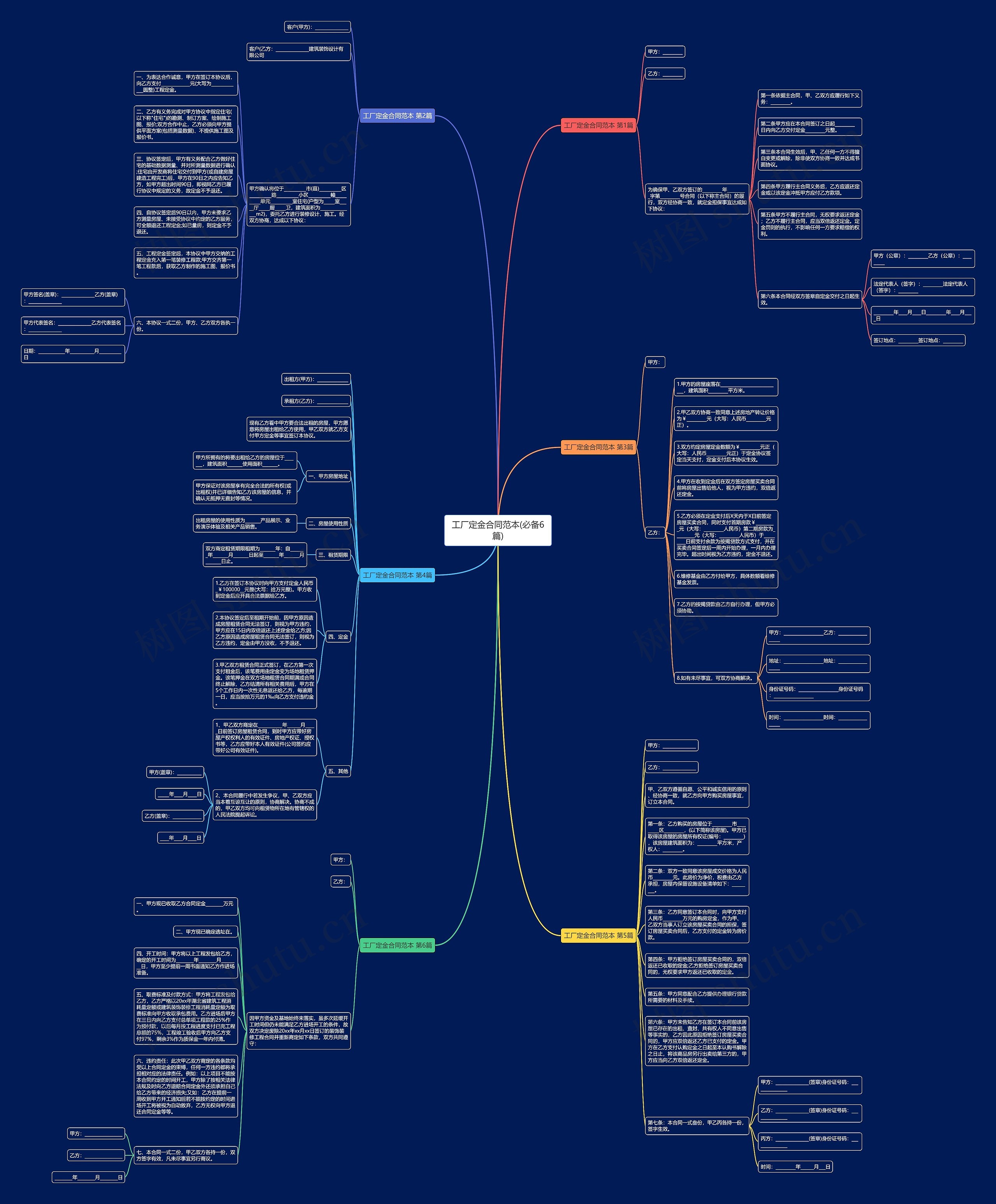 工厂定金合同范本(必备6篇)思维导图