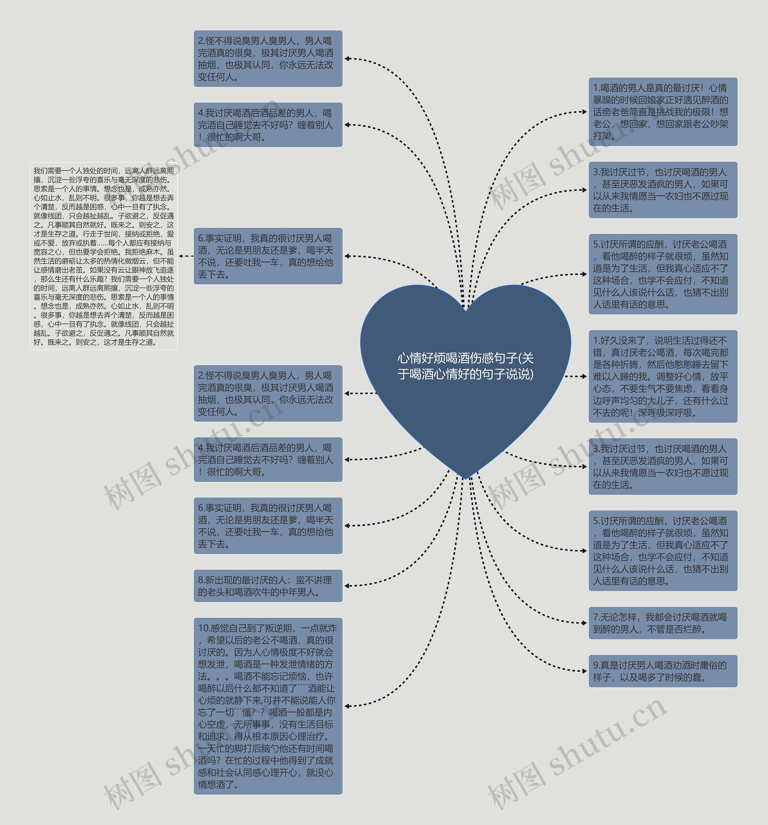 心情好烦喝酒伤感句子(关于喝酒心情好的句子说说)思维导图