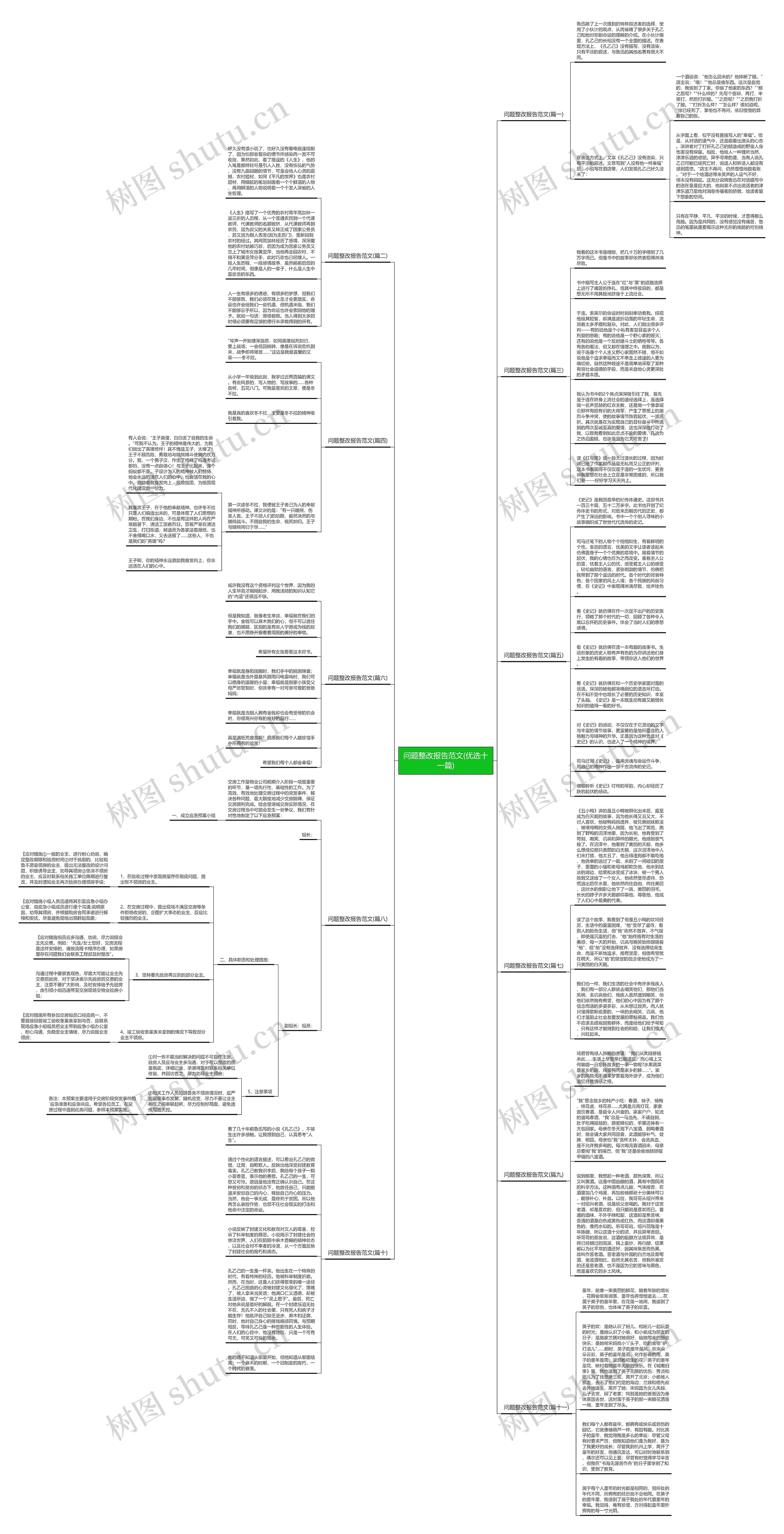 问题整改报告范文(优选十一篇)思维导图