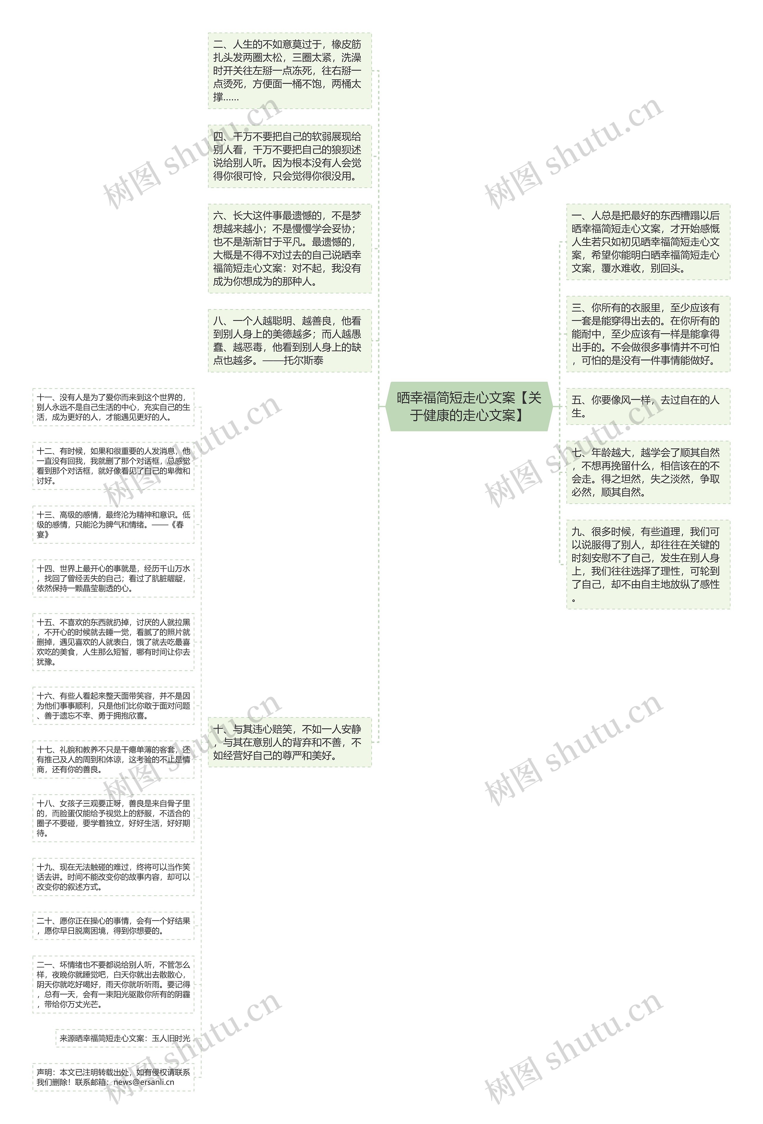 晒幸福简短走心文案【关于健康的走心文案】思维导图