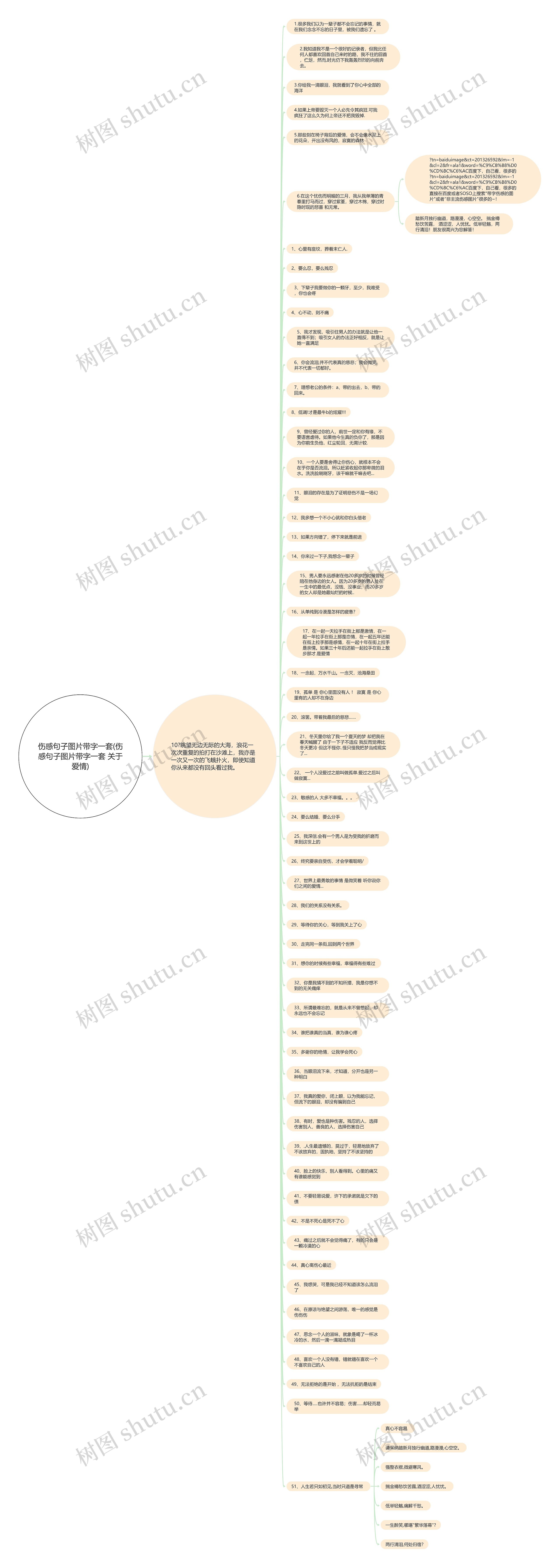 伤感句子图片带字一套(伤感句子图片带字一套 关于爱情)思维导图