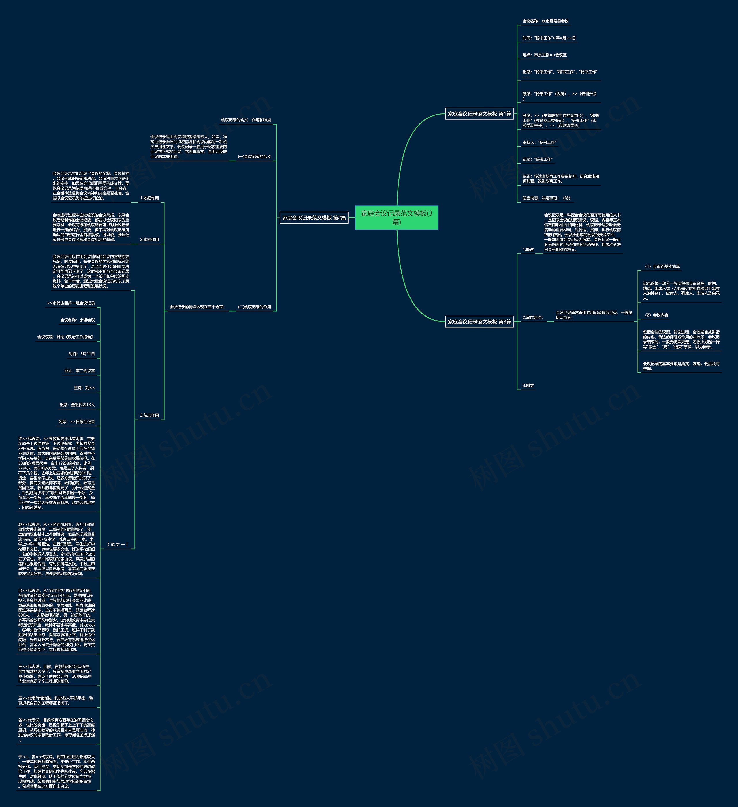 家庭会议记录范文(3篇)思维导图