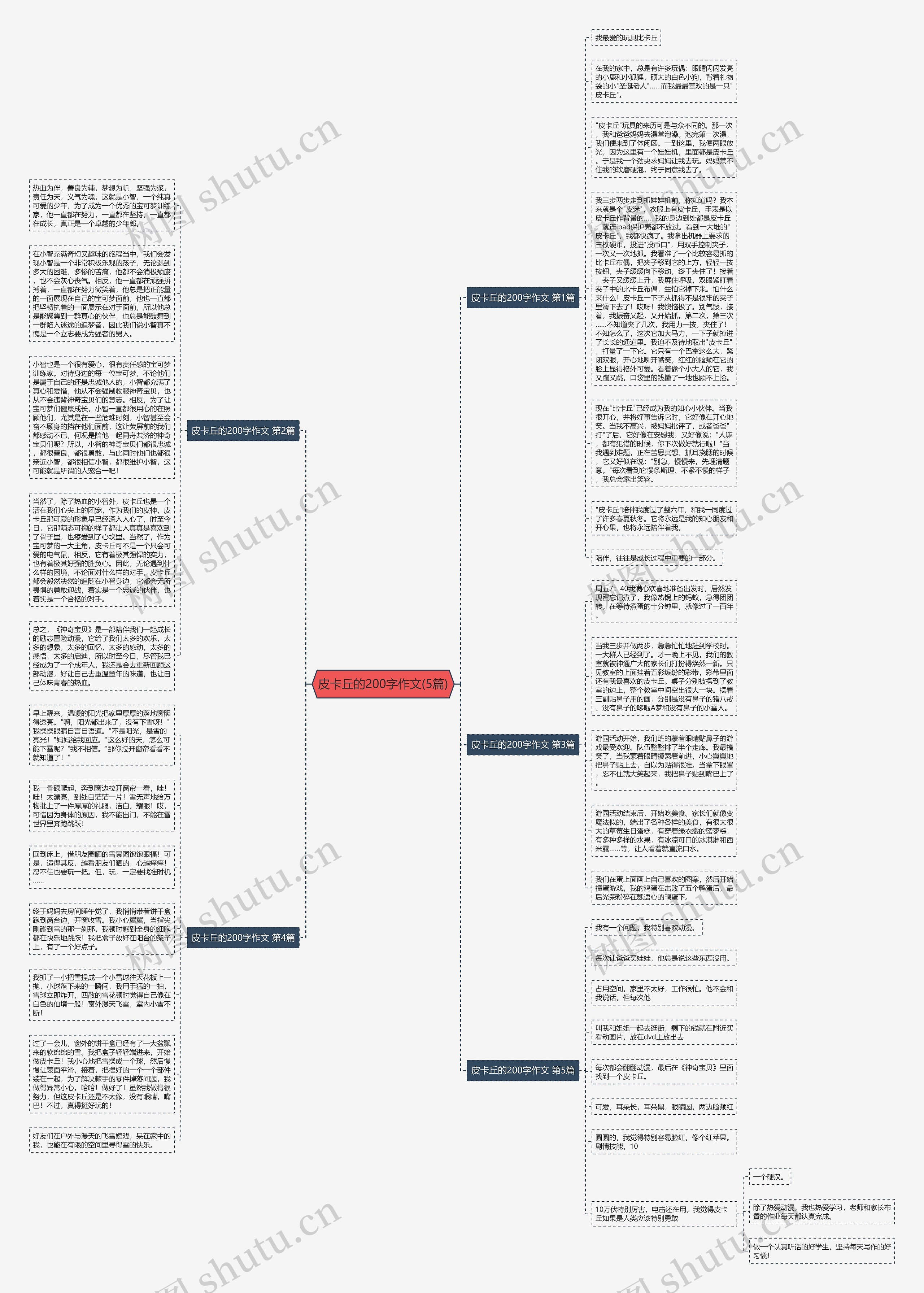 皮卡丘的200字作文(5篇)思维导图