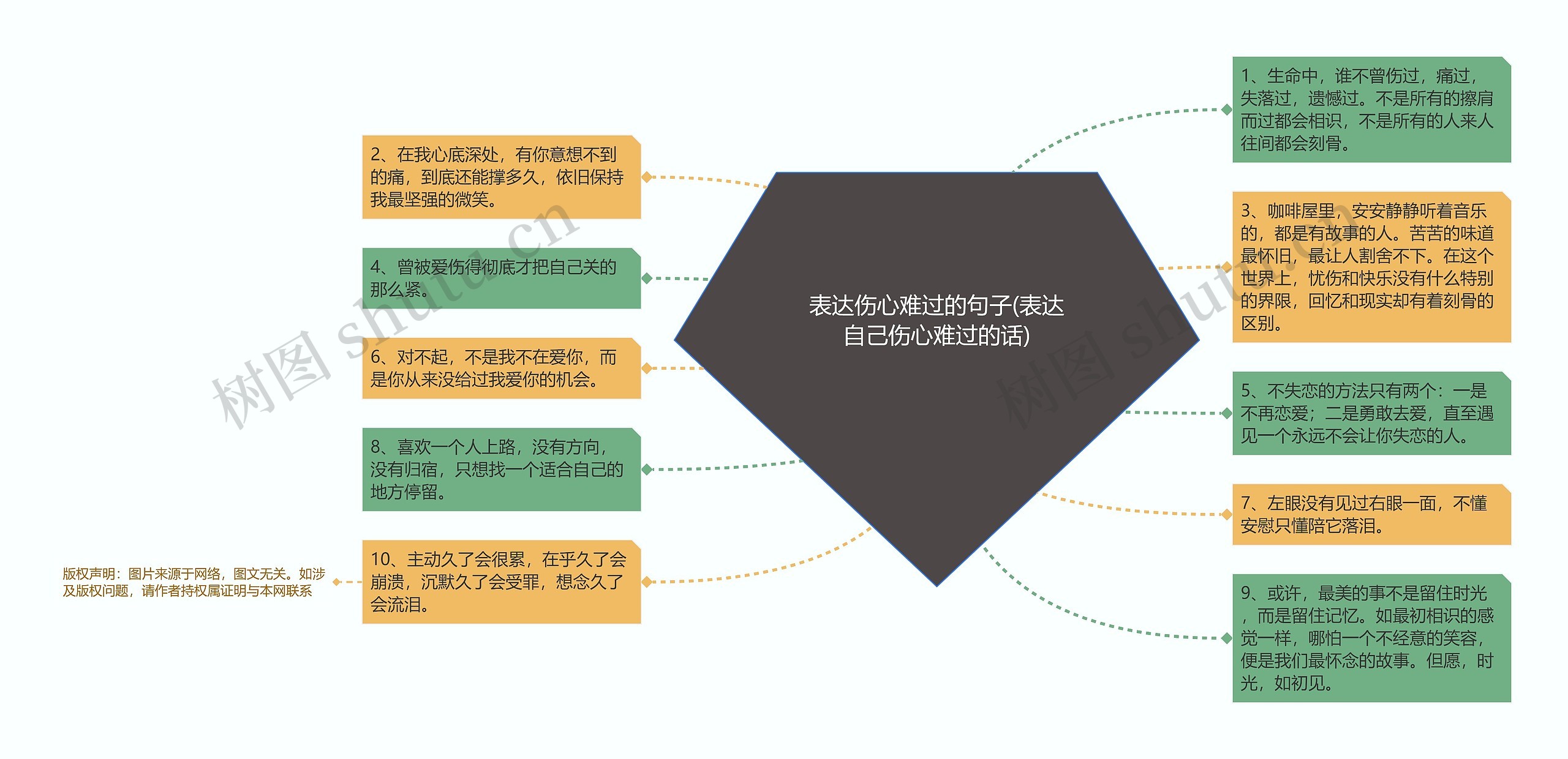 表达伤心难过的句子(表达自己伤心难过的话)思维导图