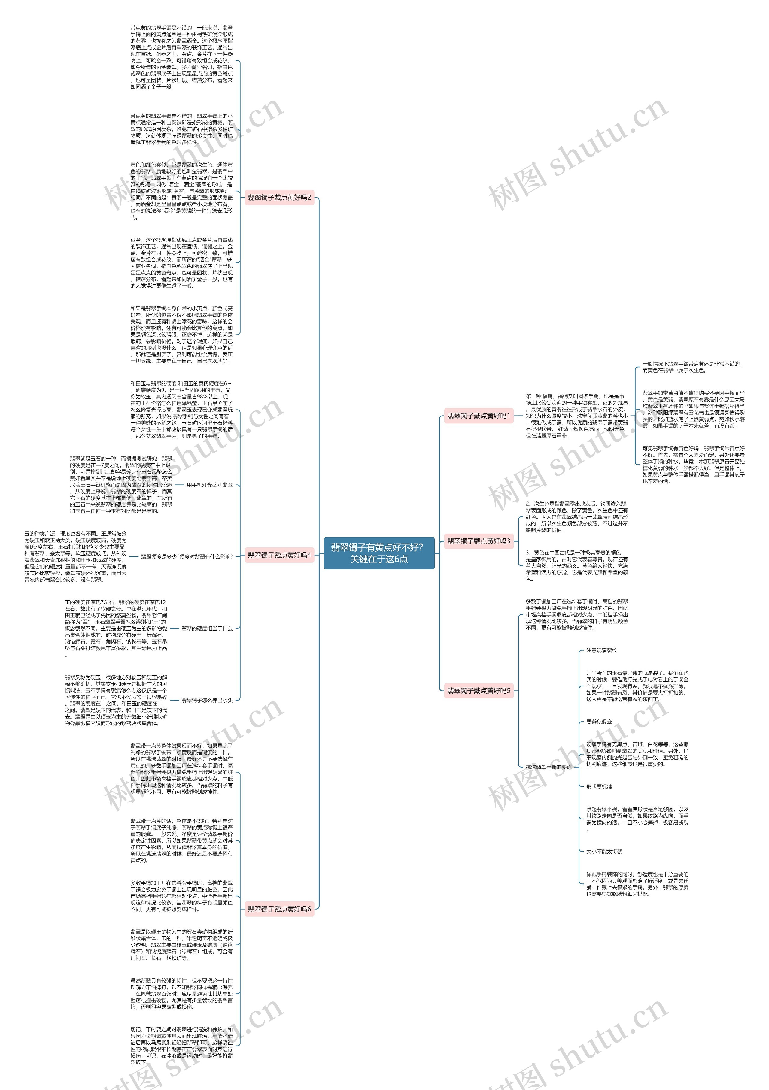 翡翠镯子有黄点好不好？关键在于这6点思维导图