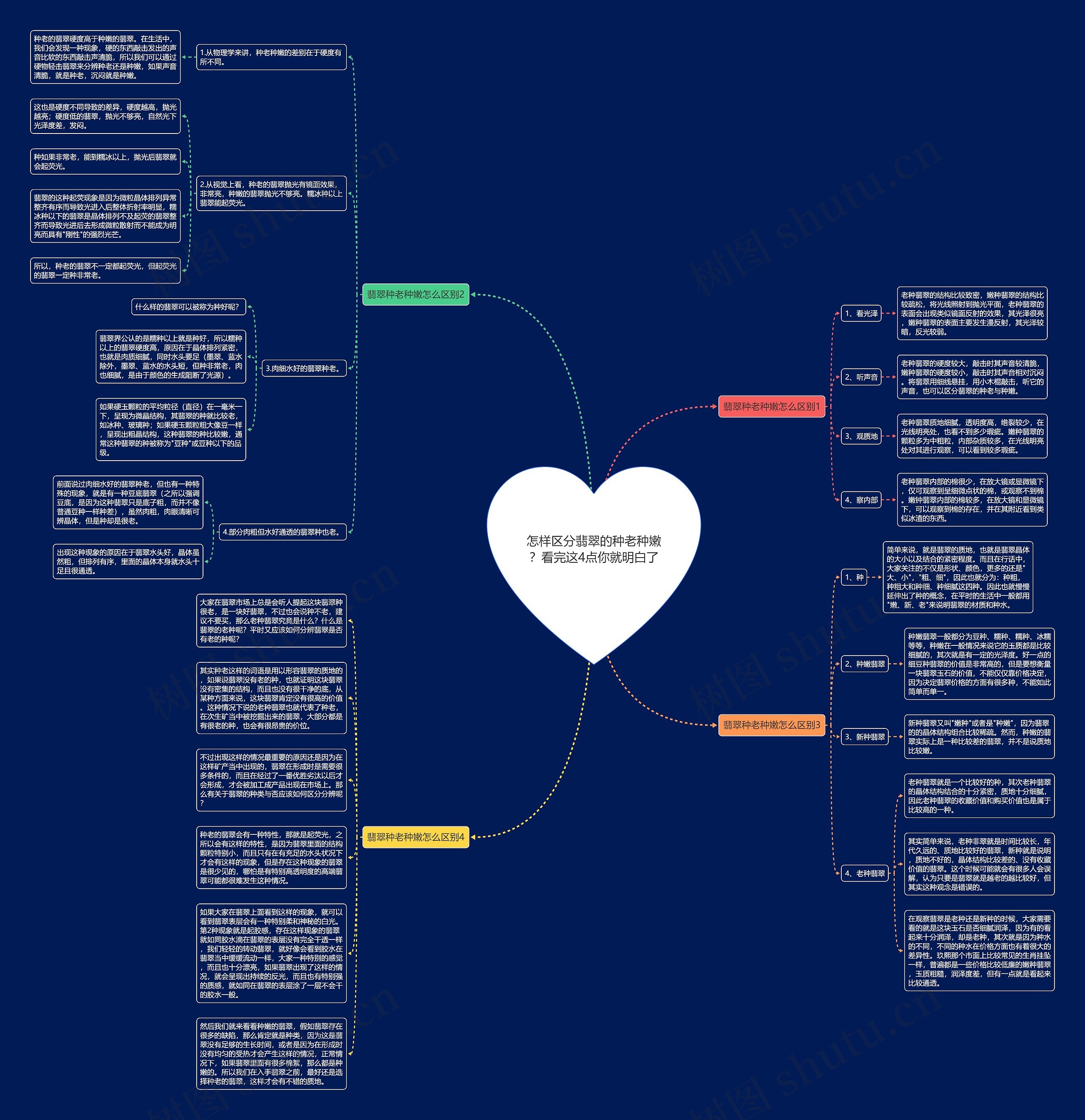 怎样区分翡翠的种老种嫩？看完这4点你就明白了思维导图