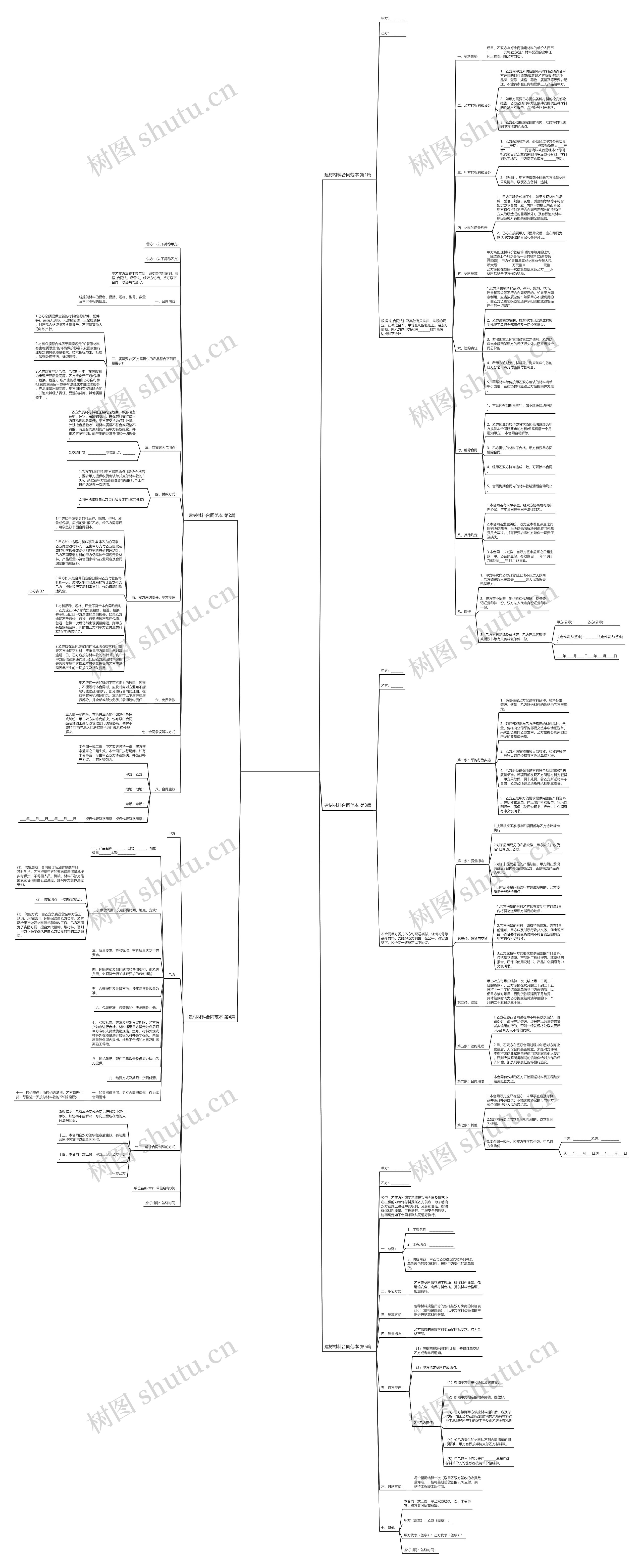 建材材料合同范本(热门5篇)思维导图