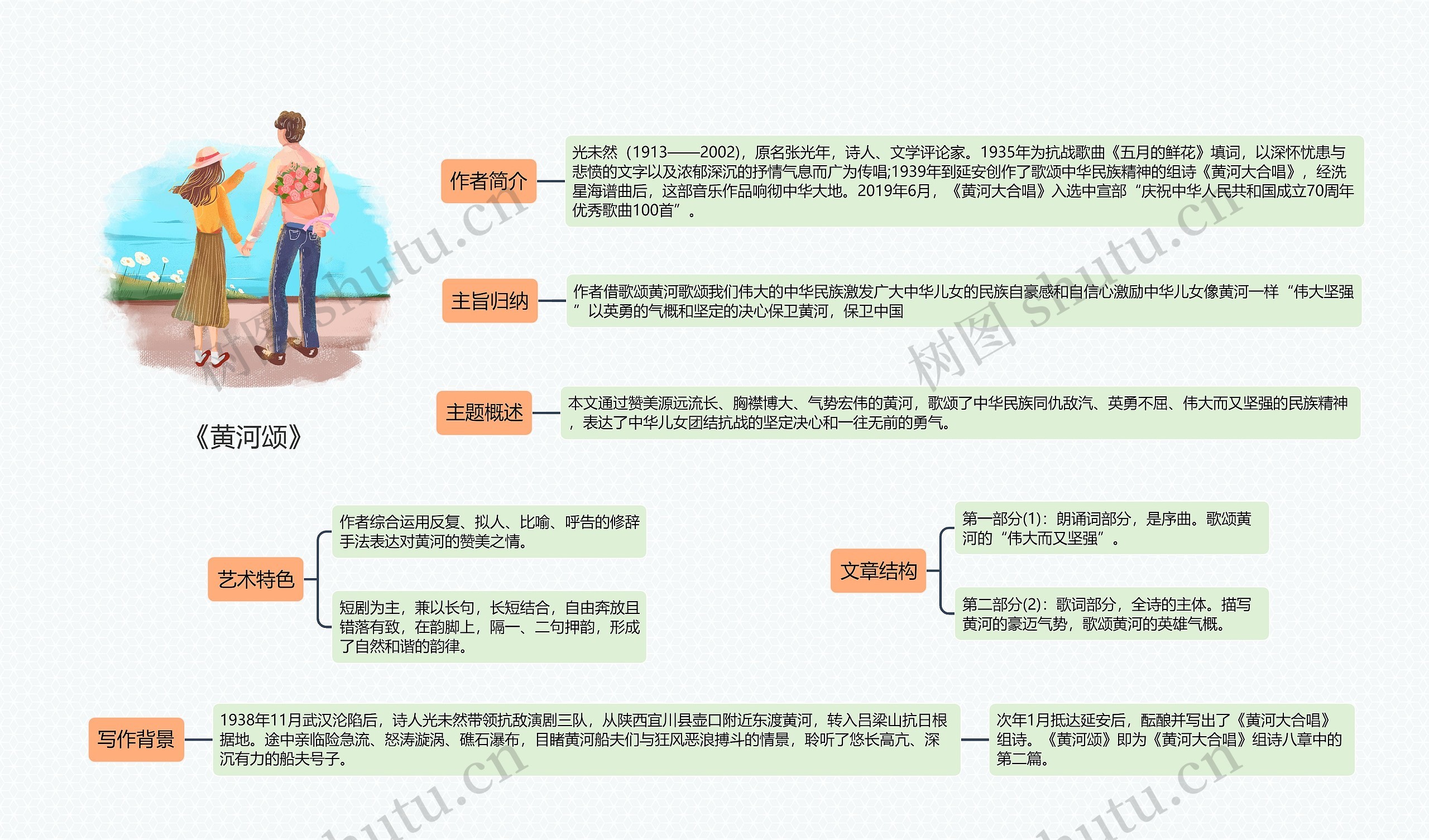 《黄河颂》