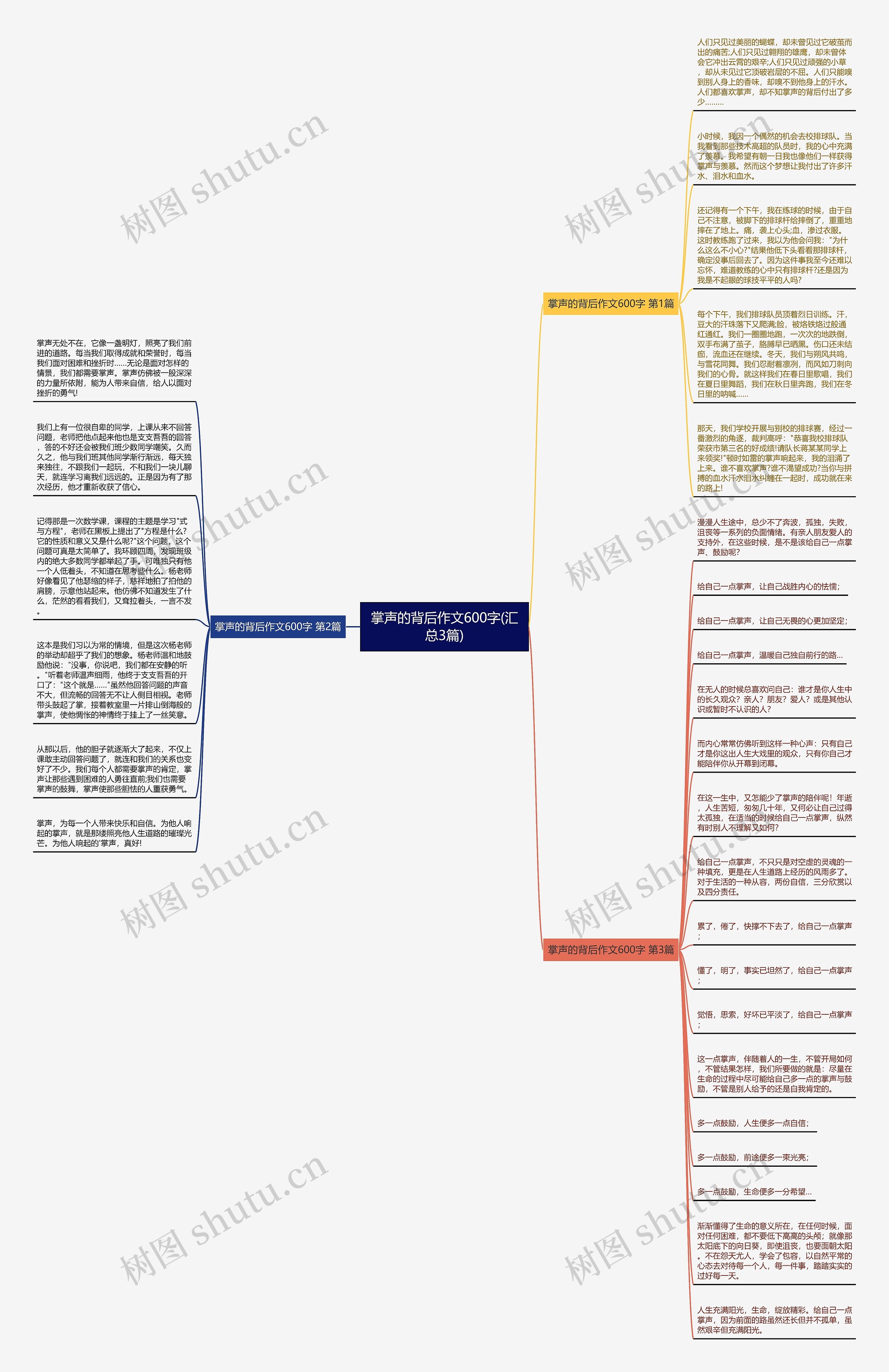 掌声的背后作文600字(汇总3篇)思维导图