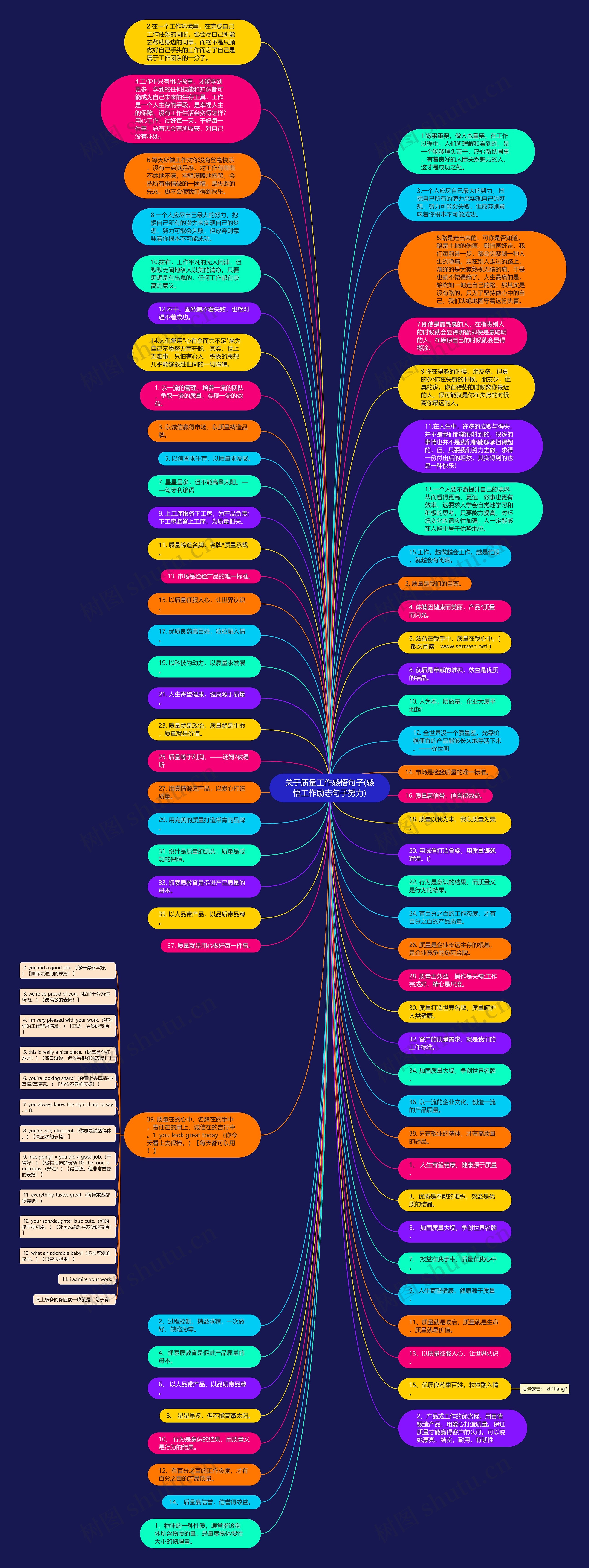 关于质量工作感悟句子(感悟工作励志句子努力)思维导图