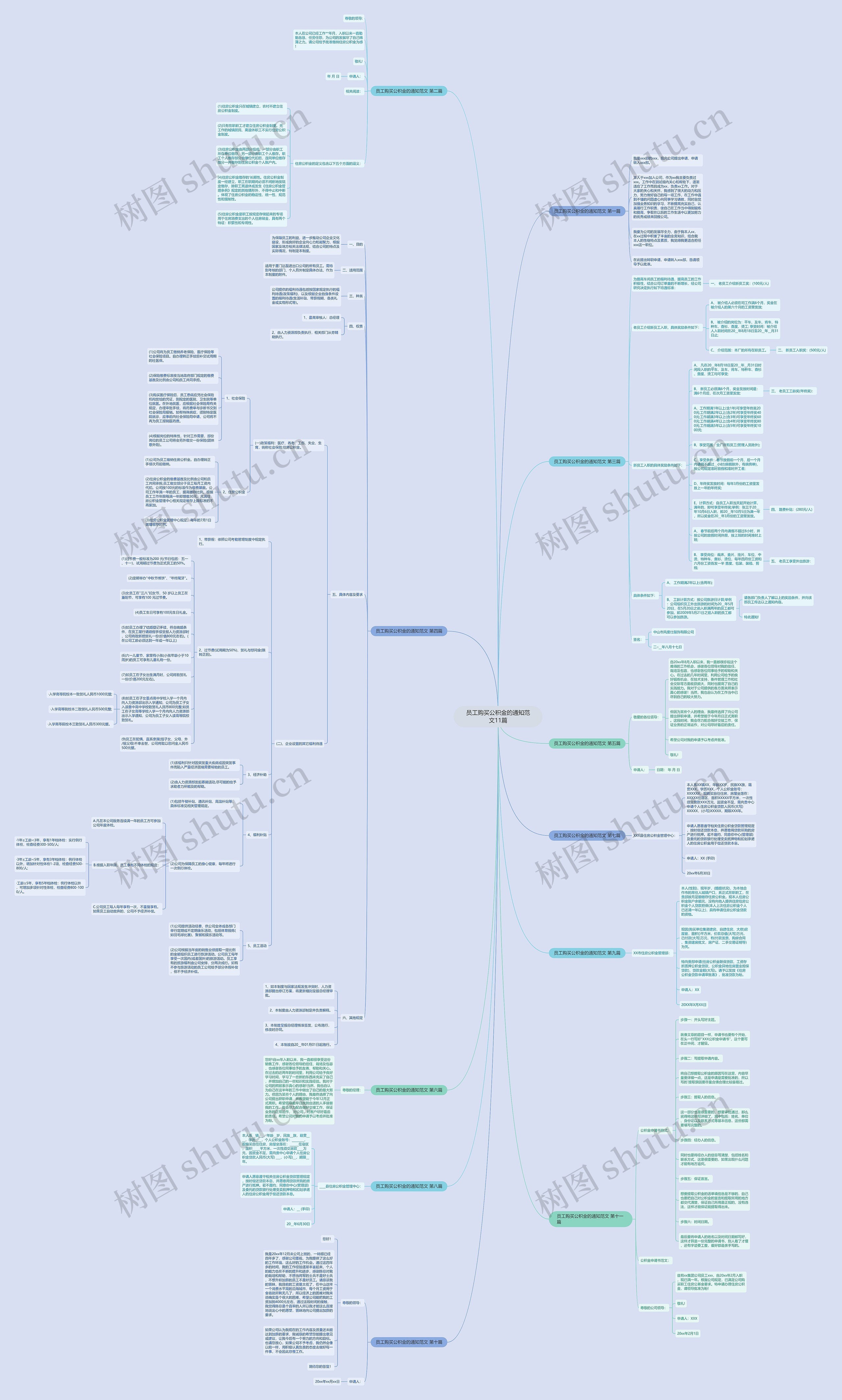 员工购买公积金的通知范文11篇思维导图