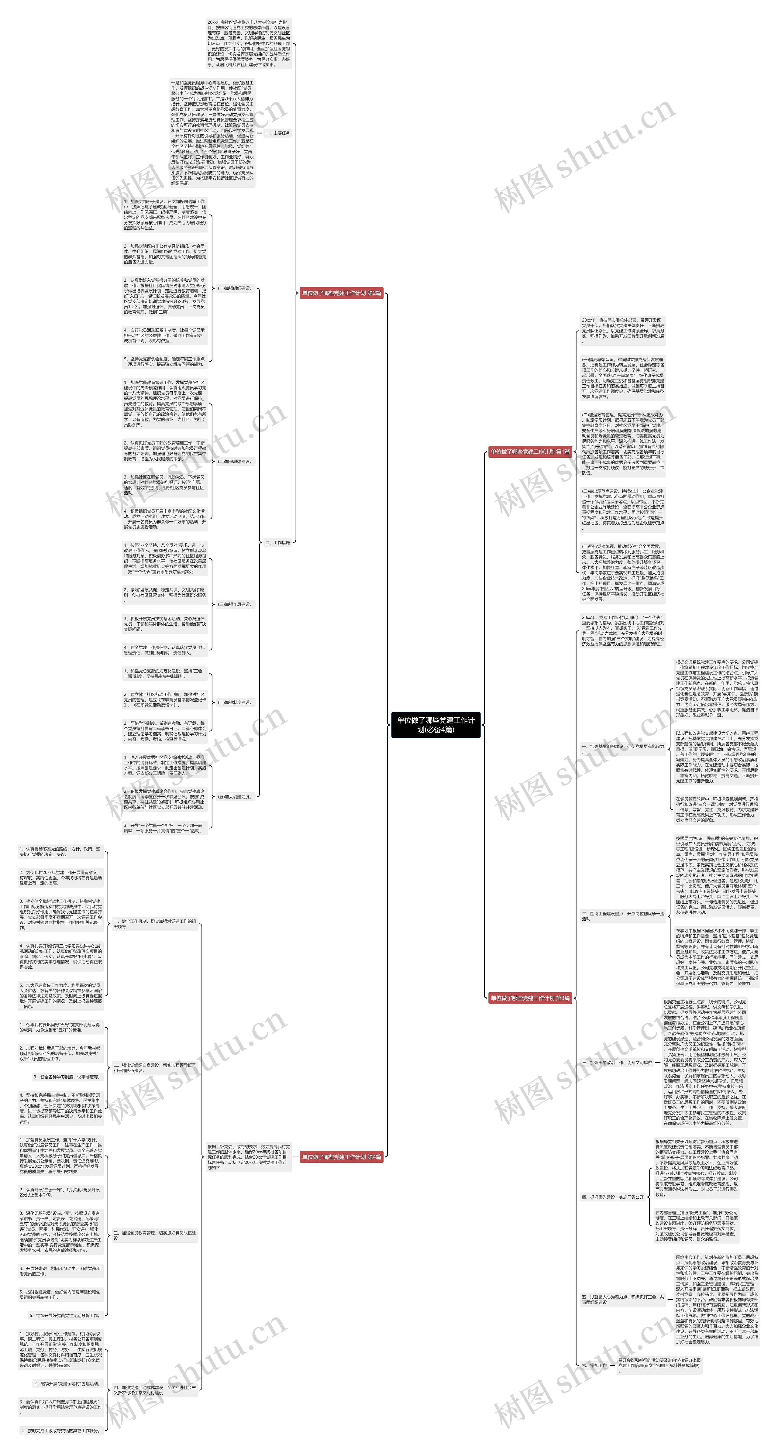 单位做了哪些党建工作计划(必备4篇)思维导图