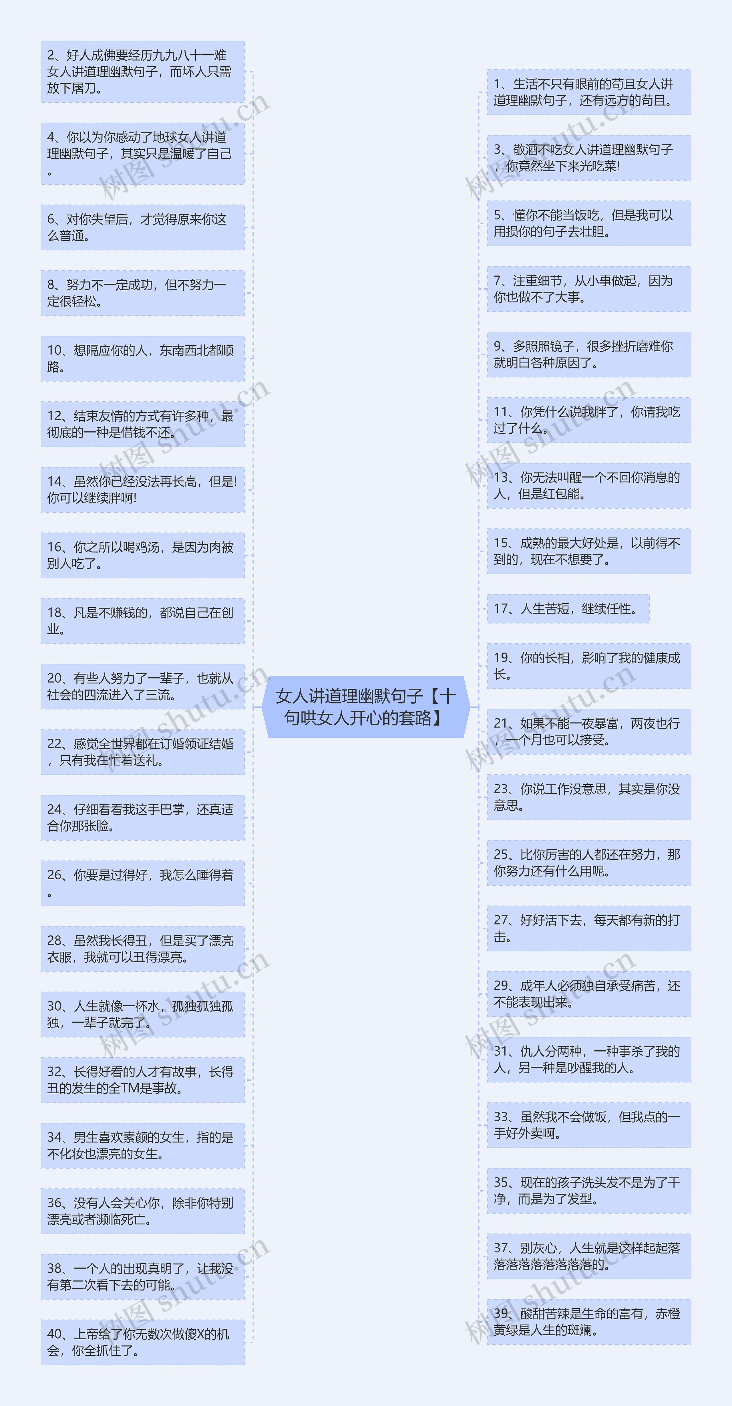 女人讲道理幽默句子【十句哄女人开心的套路】思维导图