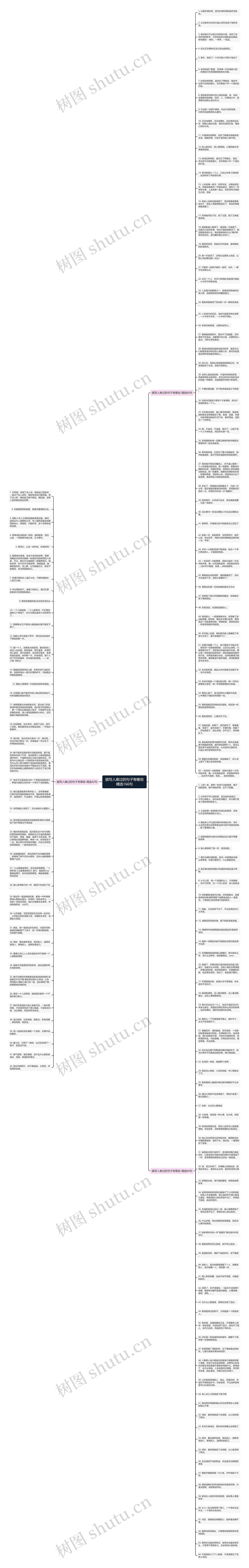描写人难过的句子有哪些精选166句思维导图