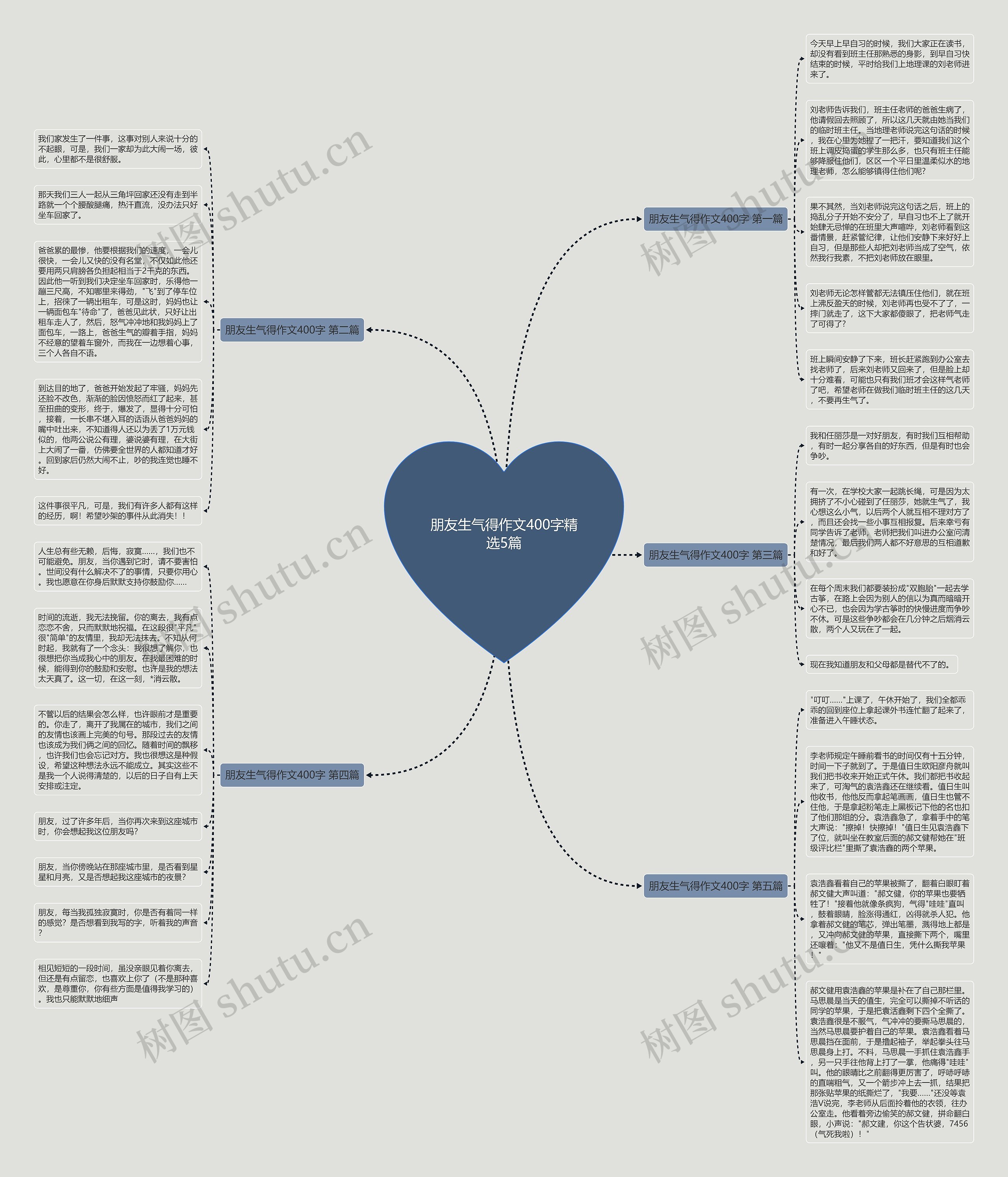 朋友生气得作文400字精选5篇思维导图