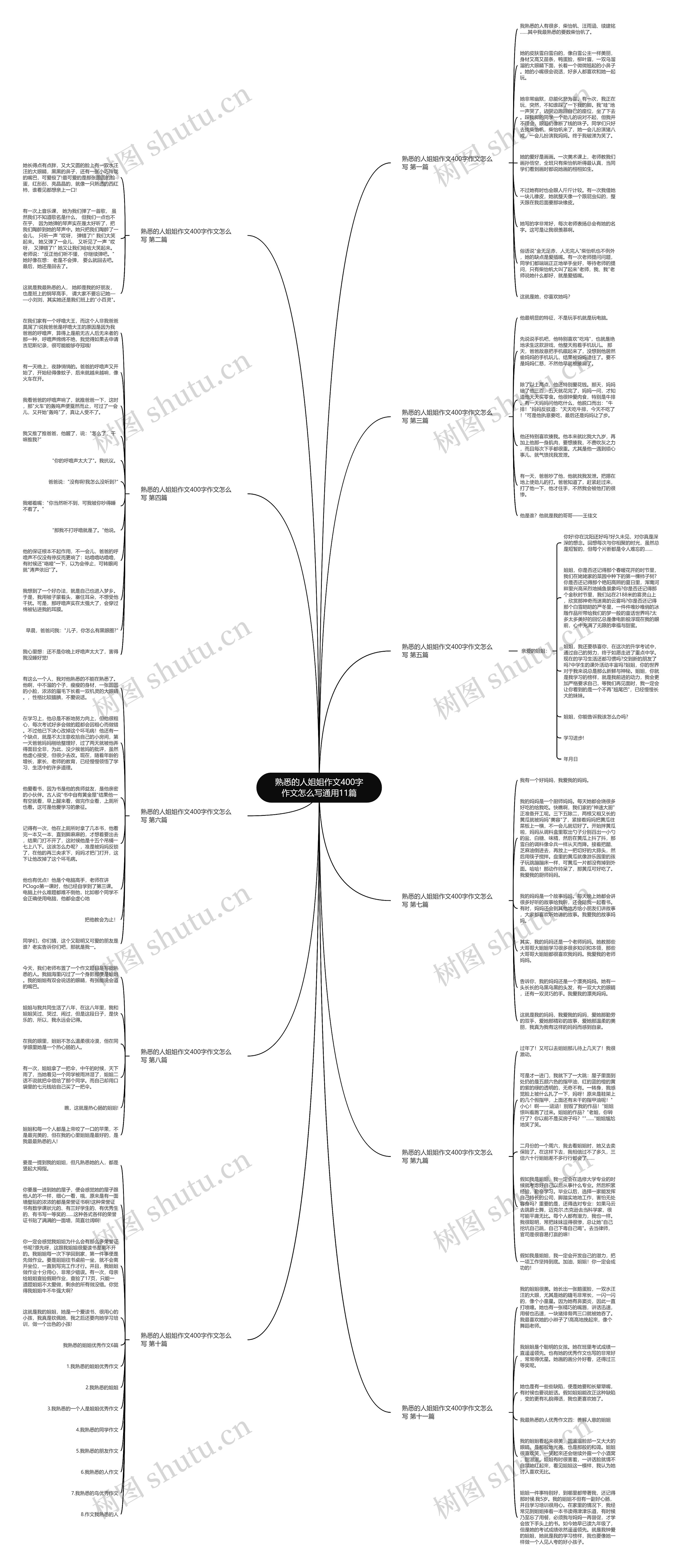 熟悉的人姐姐作文400字作文怎么写通用11篇思维导图