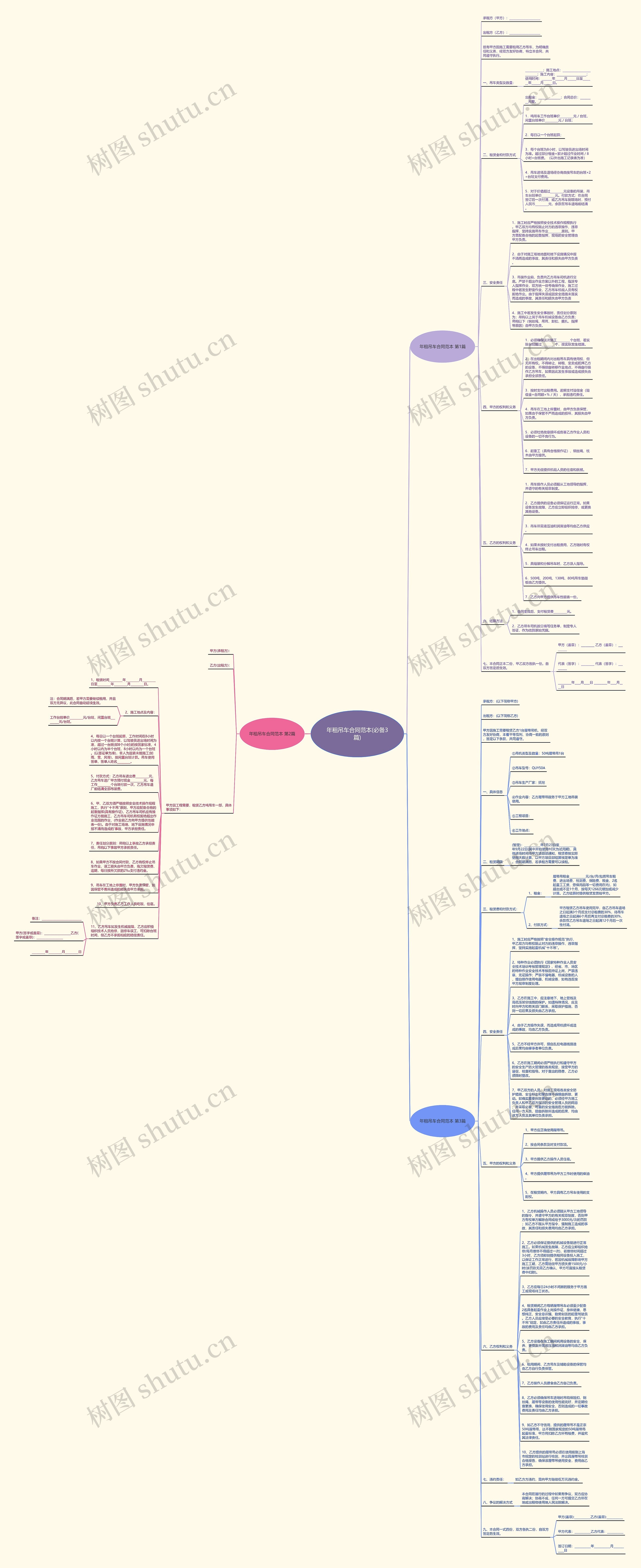 年租吊车合同范本(必备3篇)思维导图