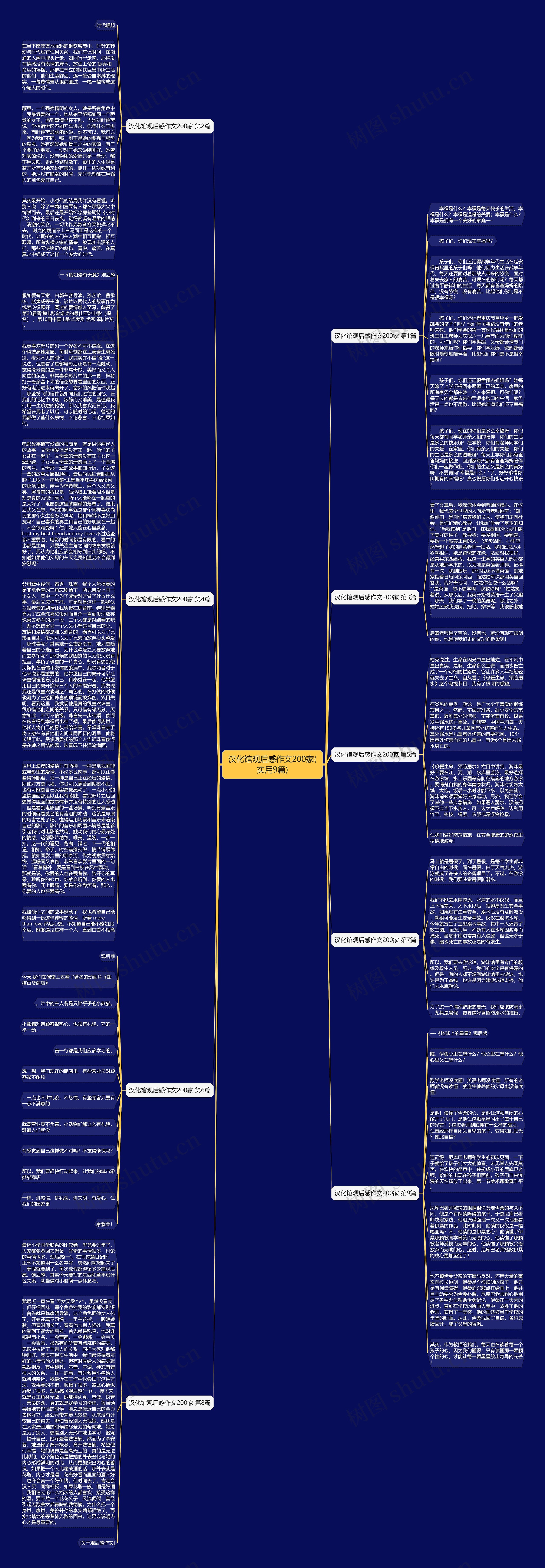 汉化馆观后感作文200家(实用9篇)思维导图