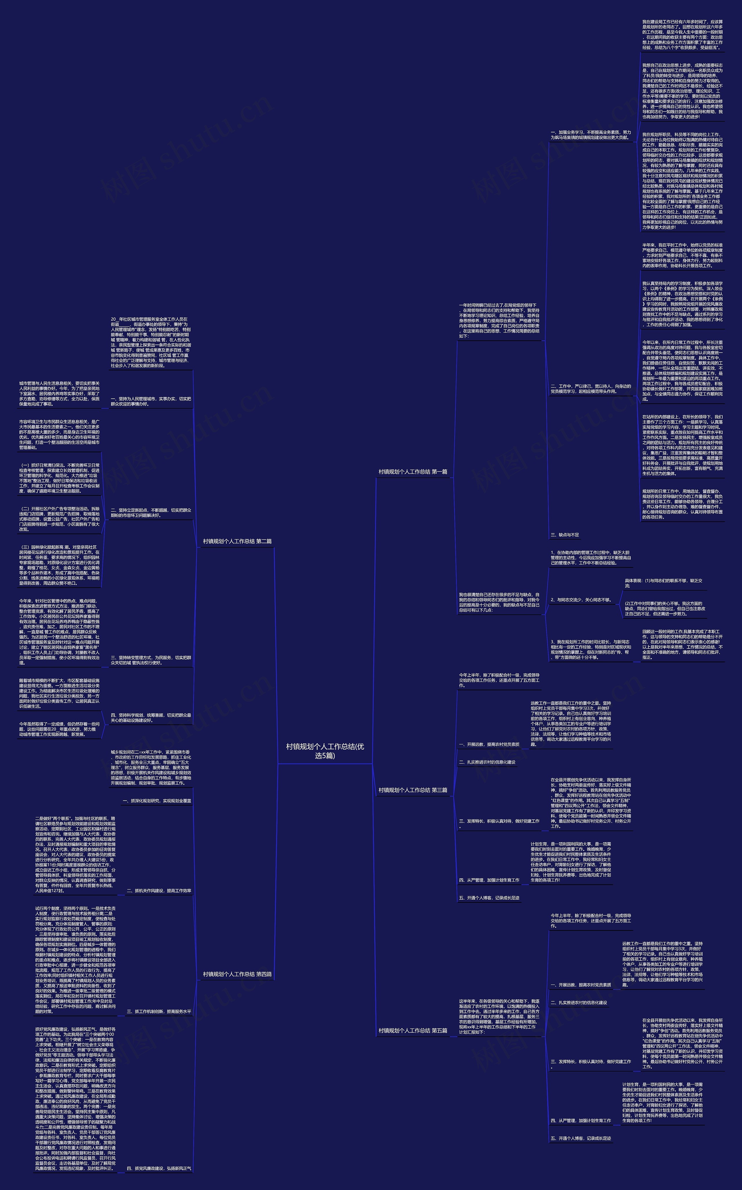 村镇规划个人工作总结(优选5篇)思维导图