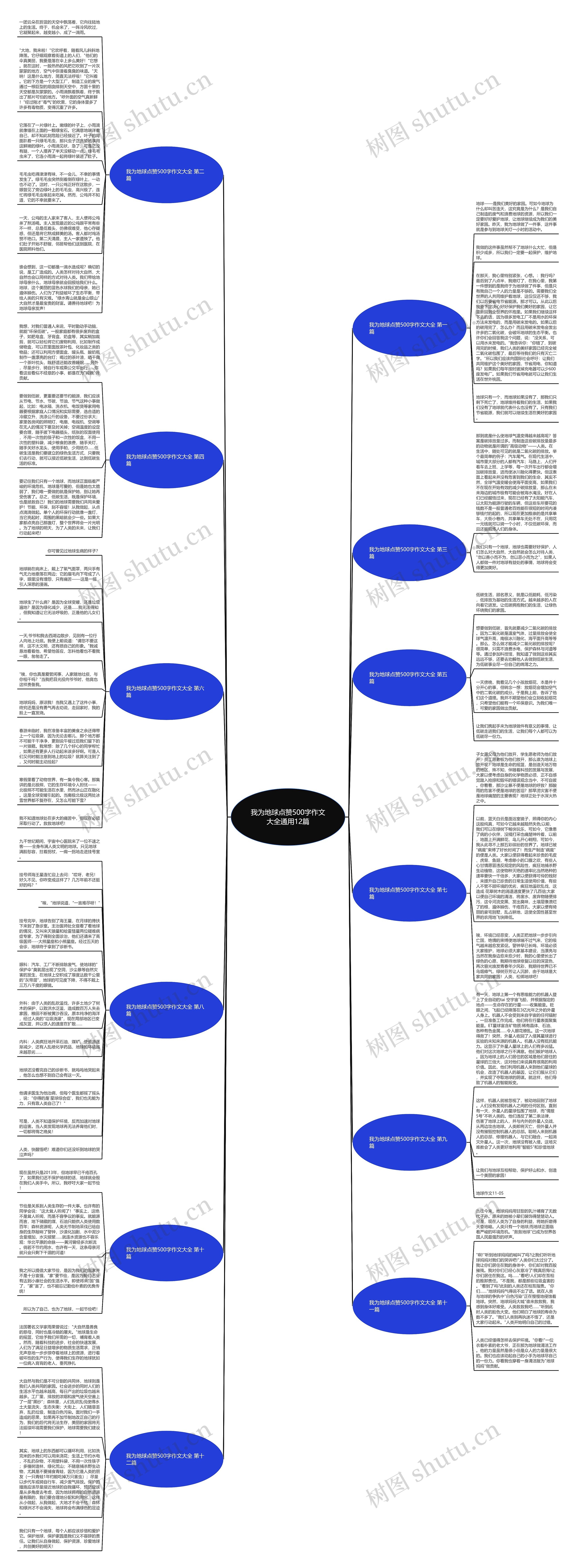 我为地球点赞500字作文大全通用12篇思维导图