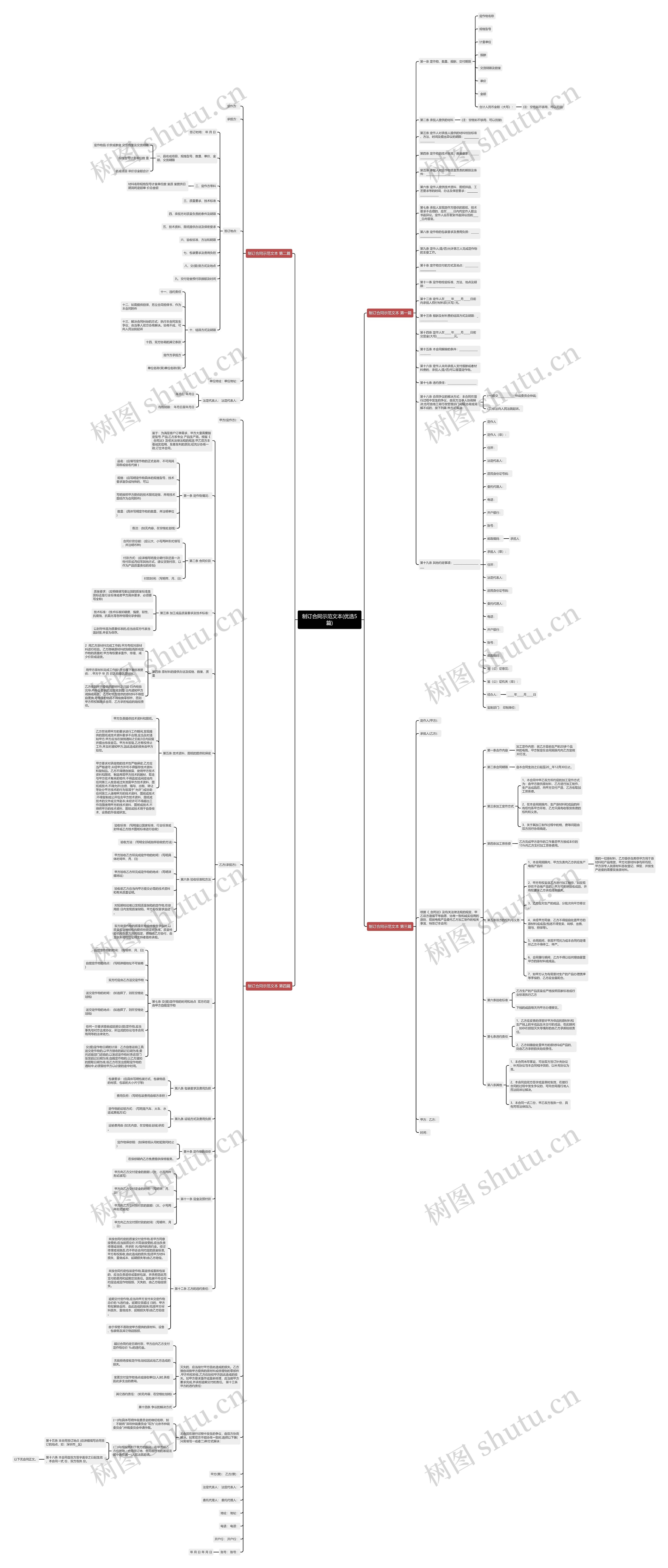 制订合同示范文本(优选5篇)思维导图