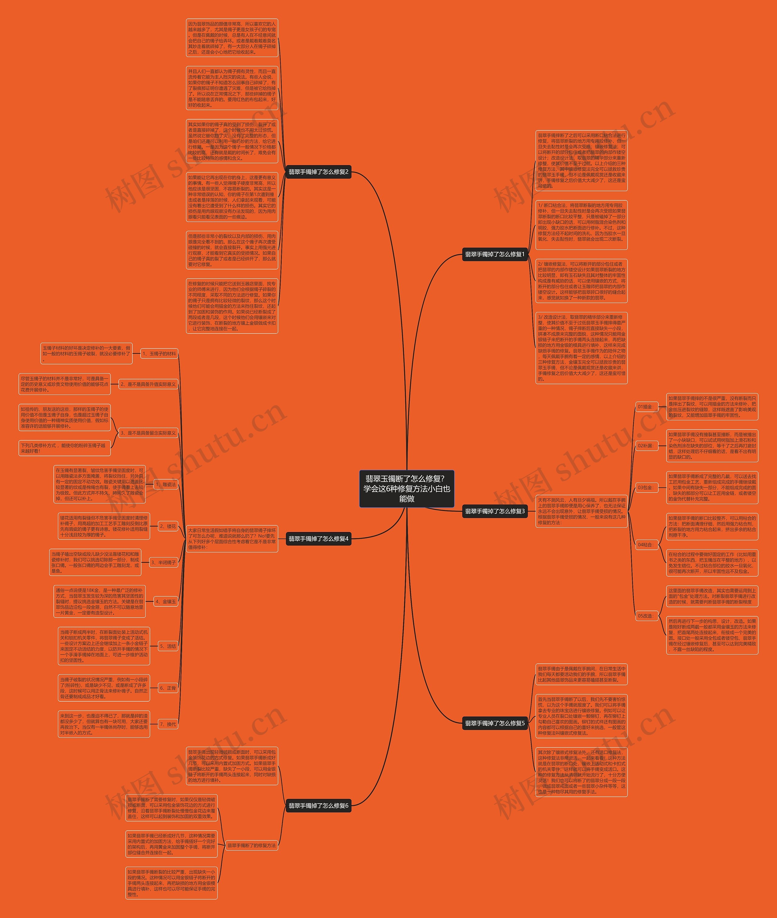 翡翠玉镯断了怎么修复？学会这6种修复方法小白也能做思维导图