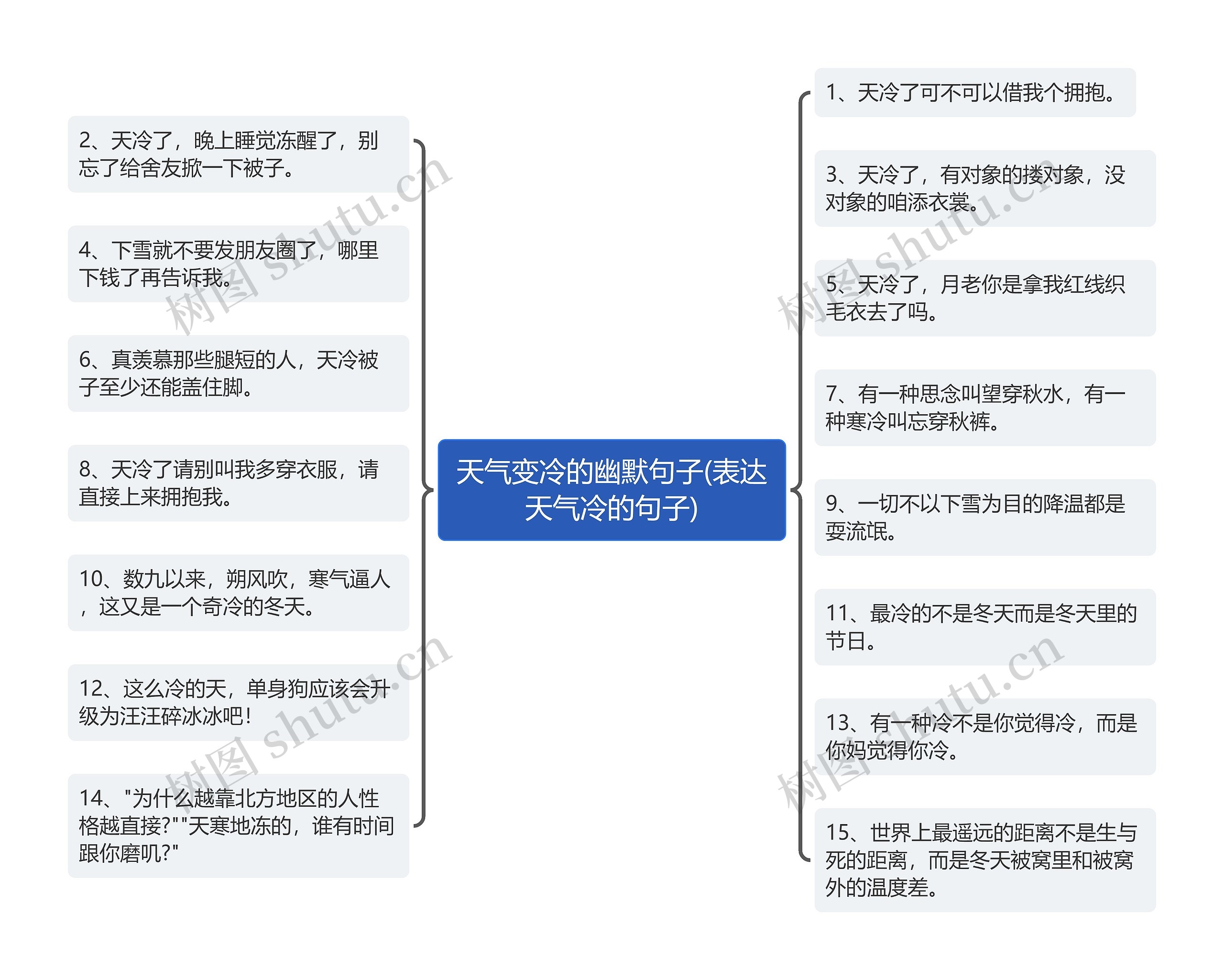 天气变冷的幽默句子(表达天气冷的句子)