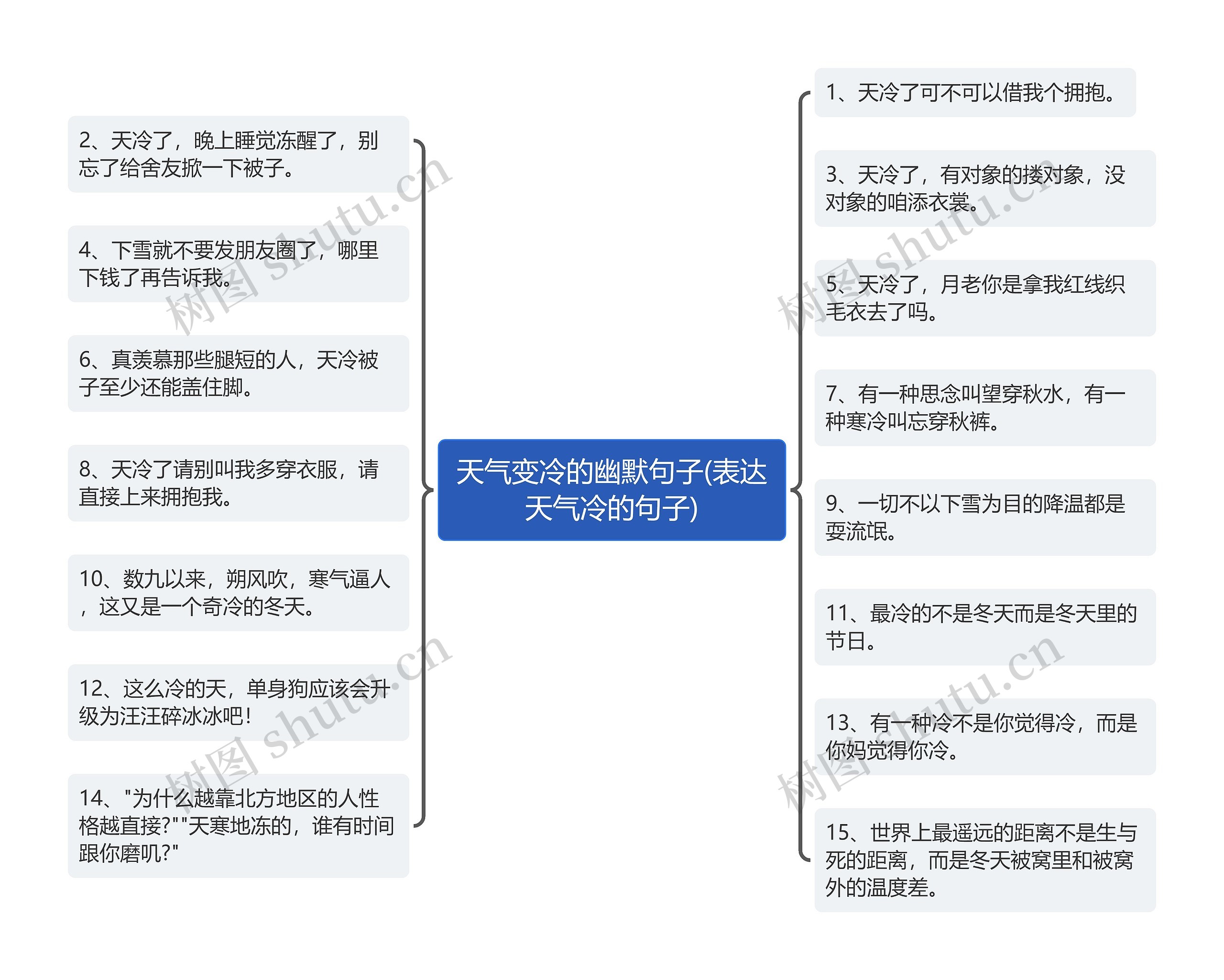 天气变冷的幽默句子(表达天气冷的句子)思维导图